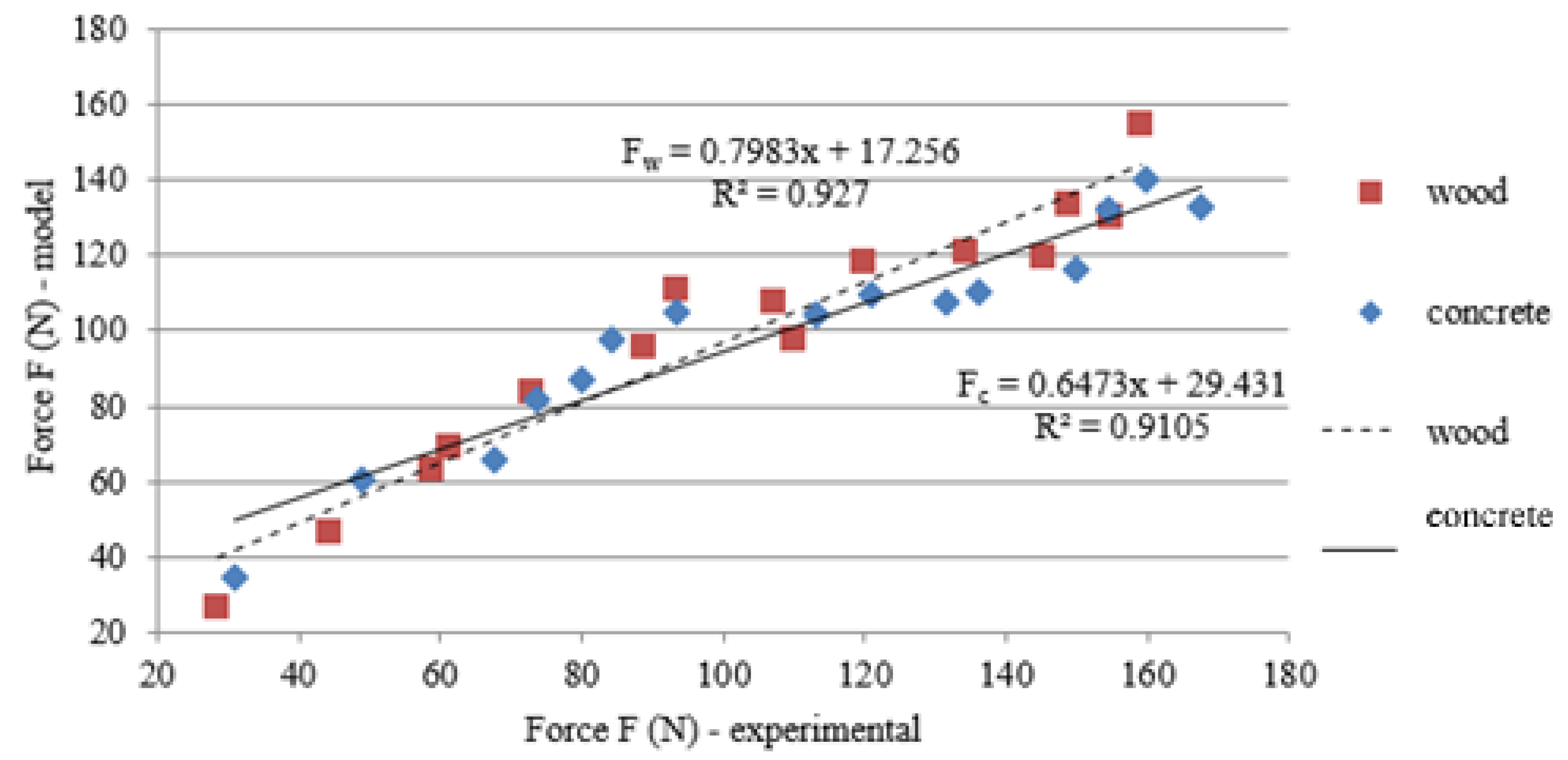 Applsci 11 07579 g005