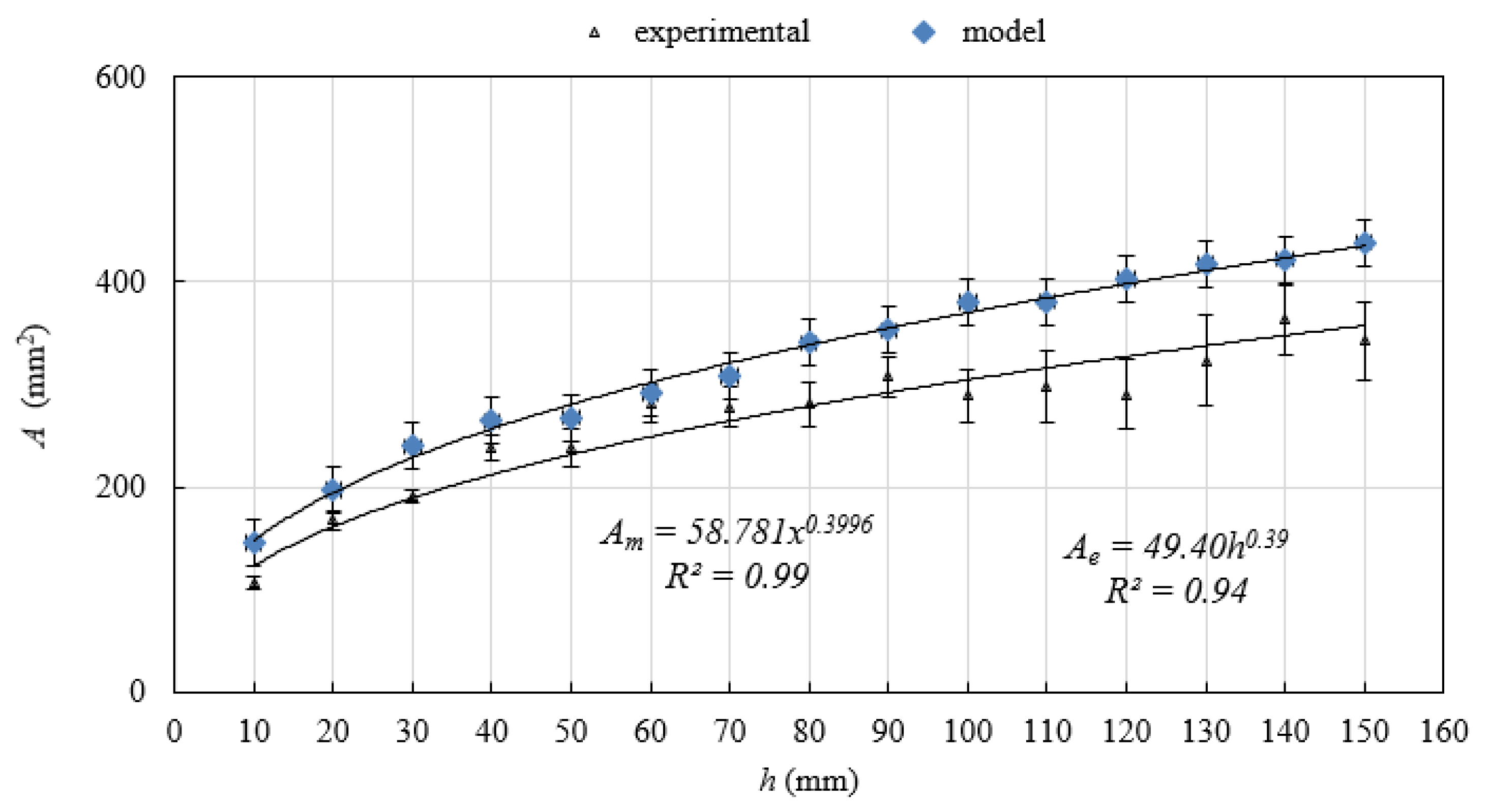 Applsci 11 07579 g010