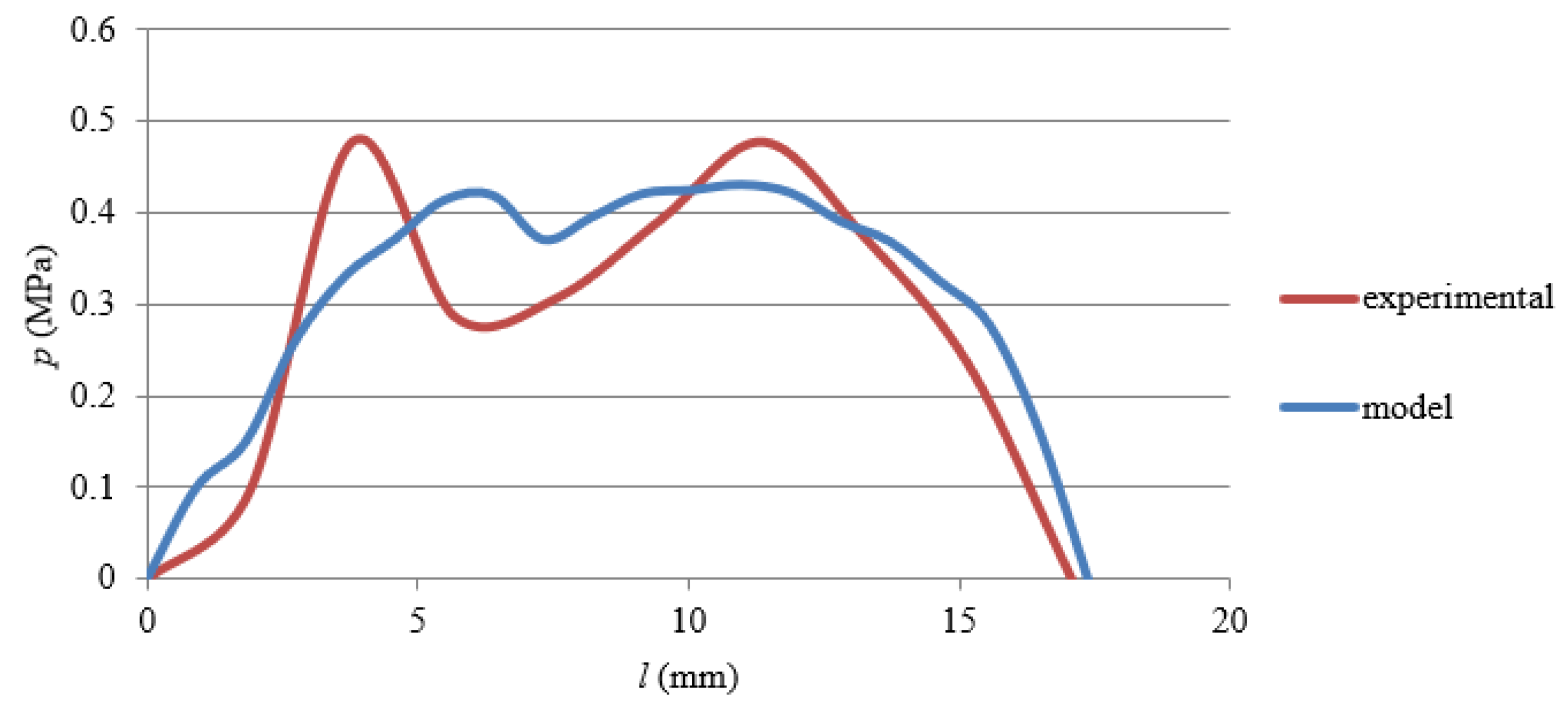 Applsci 11 07579 g014