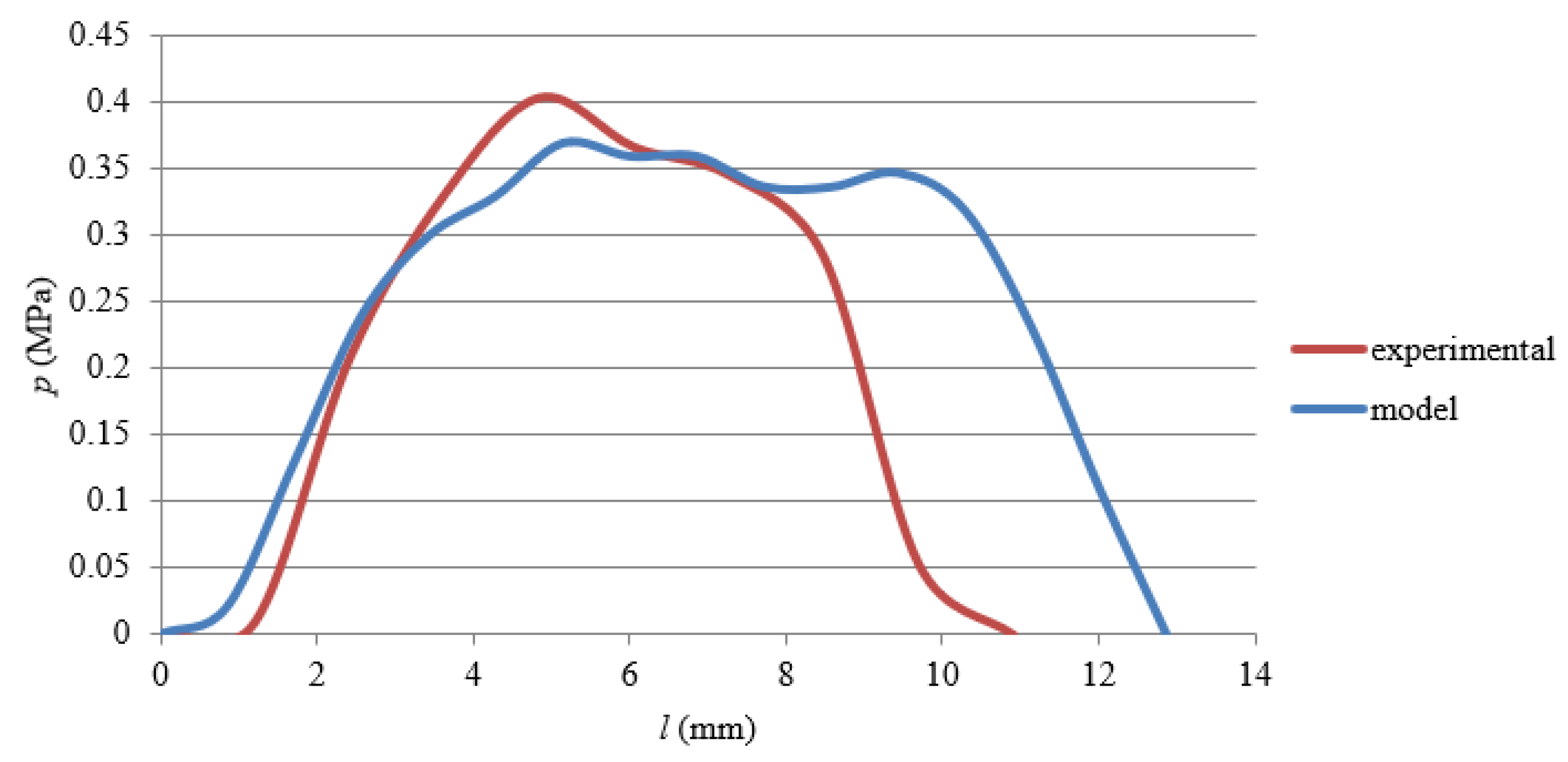 Applsci 11 07579 g016