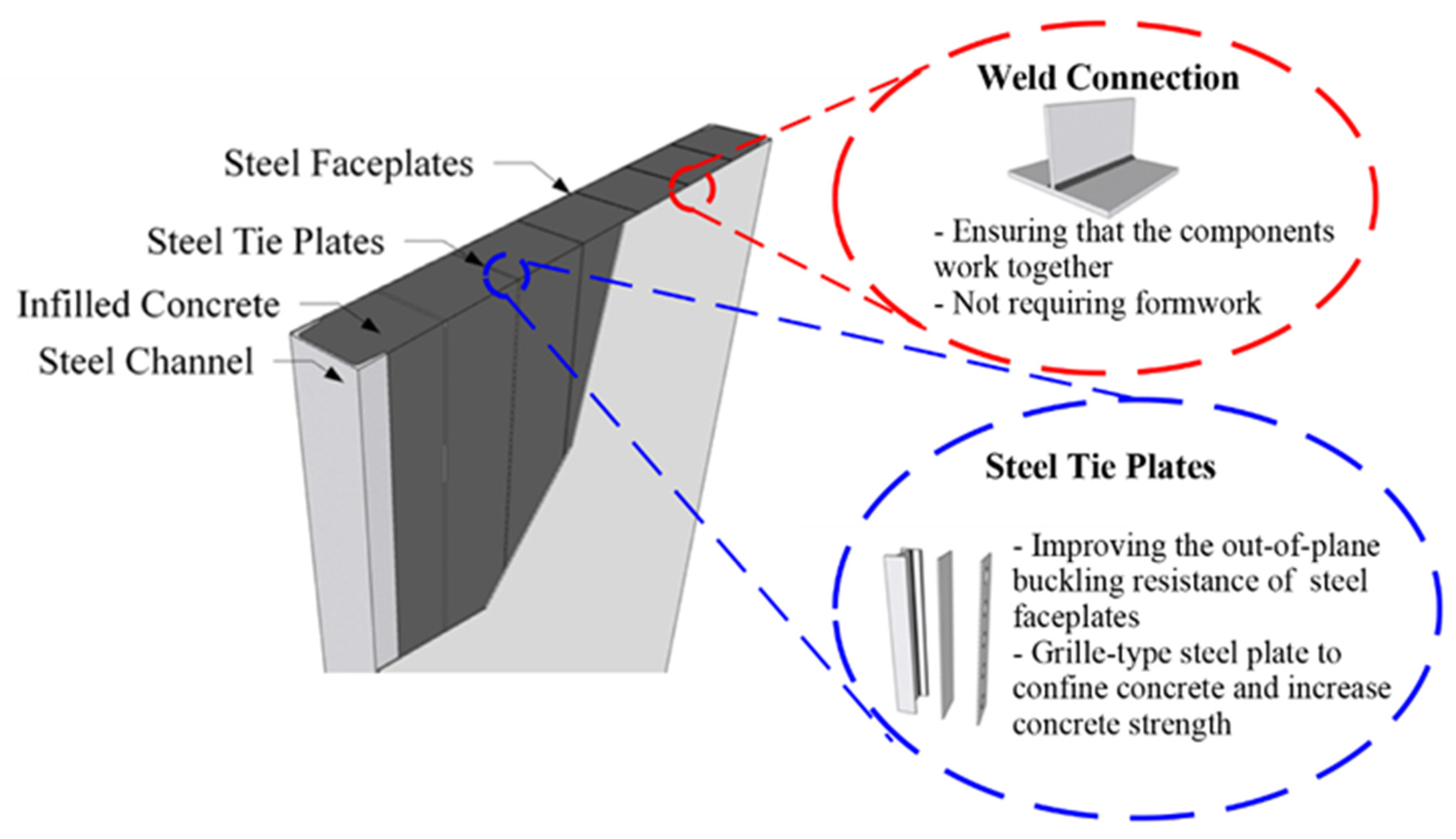 Applied Sciences Free FullText Seismic Performance of GrilleType