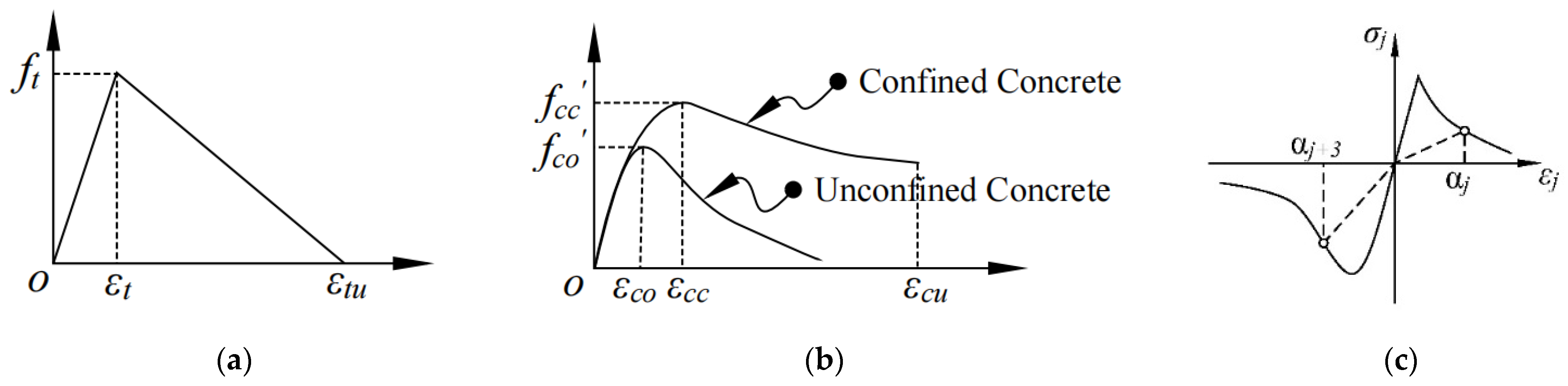 Applsci 11 07580 g004