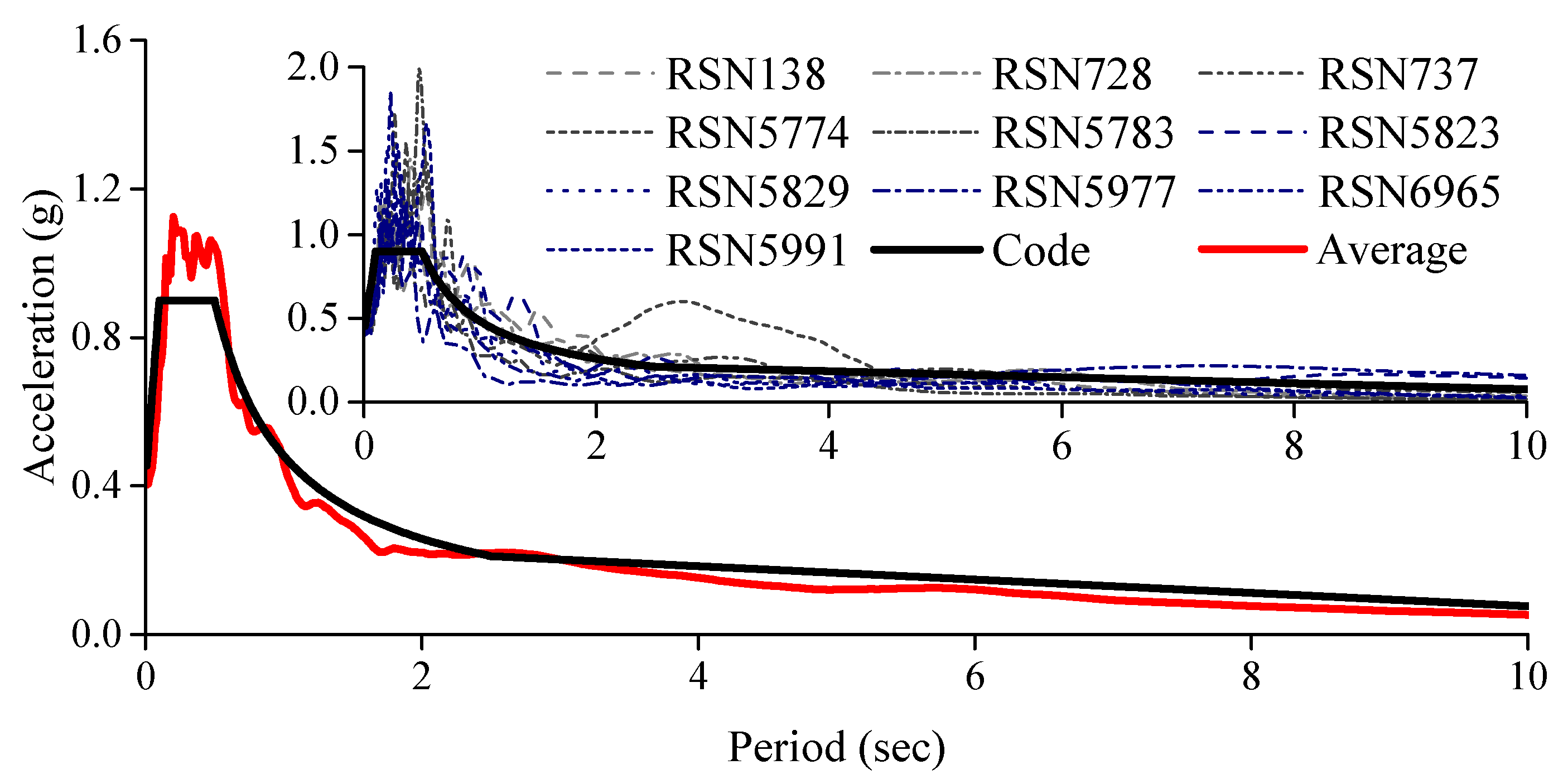 Applsci 11 07580 g016