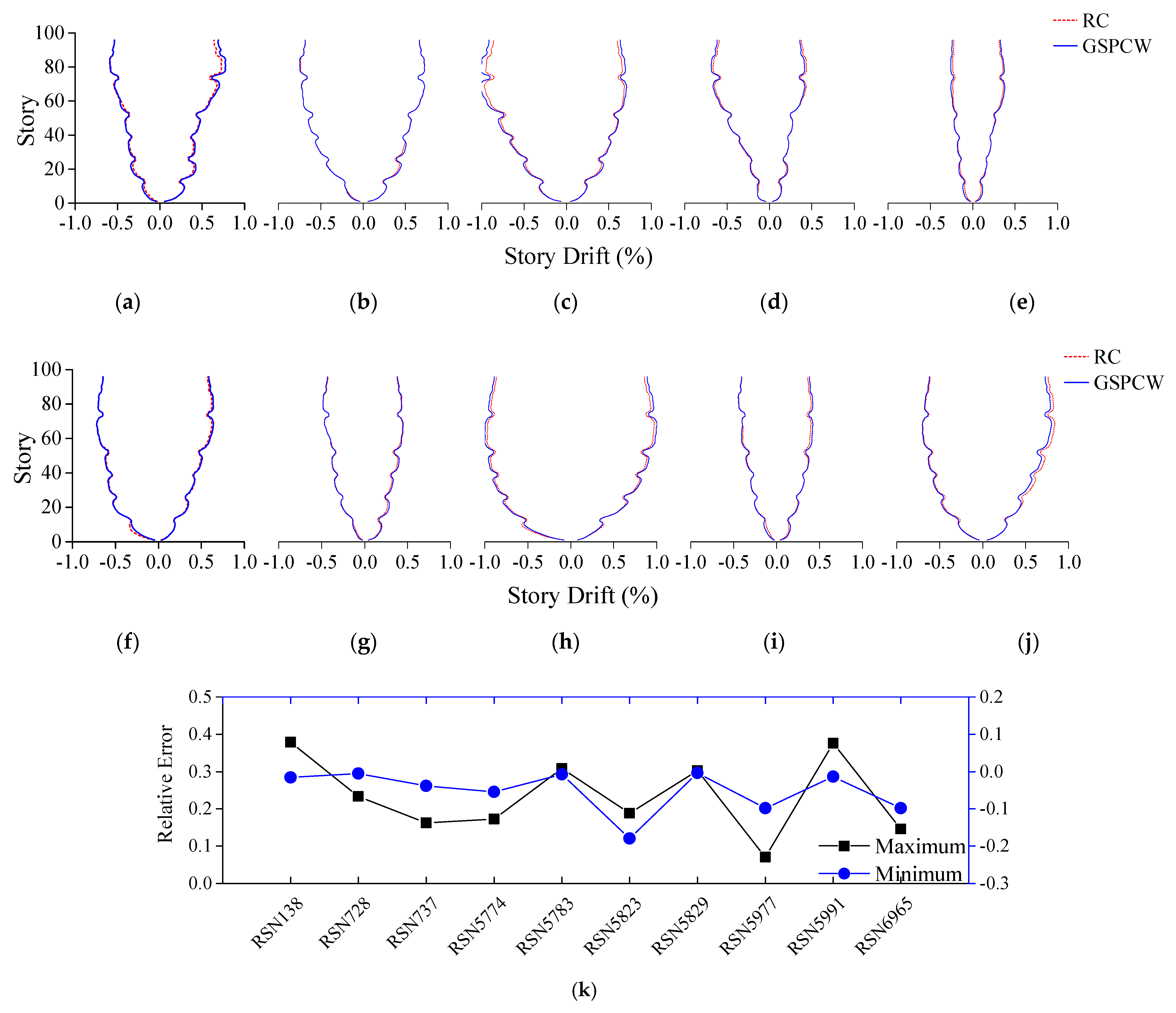 Applsci 11 07580 g017