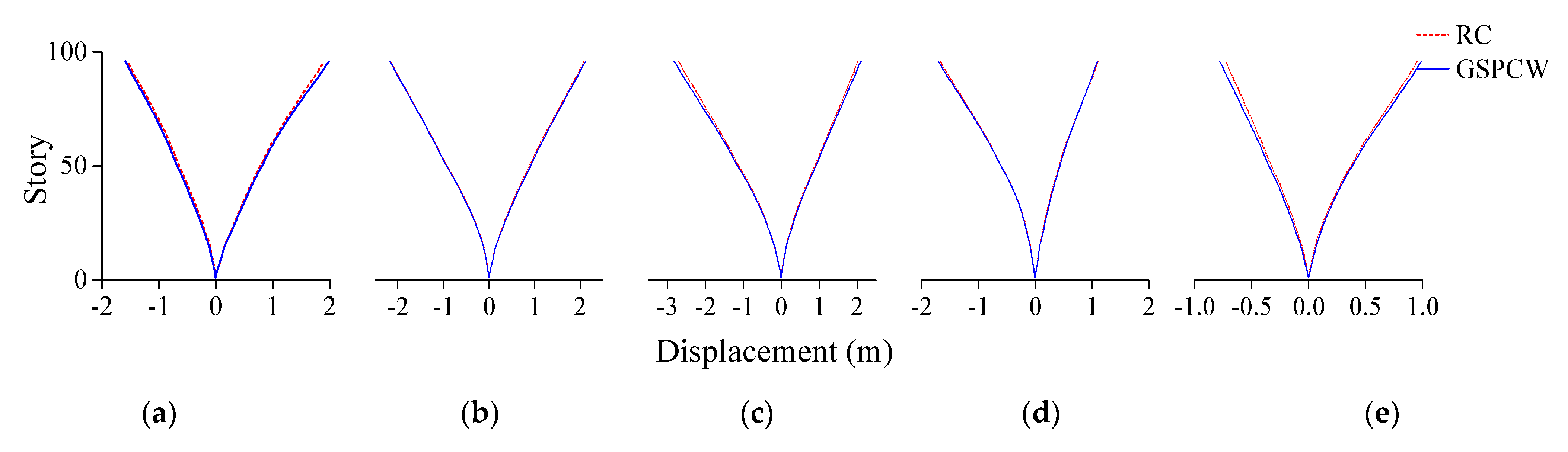 Applsci 11 07580 g018a