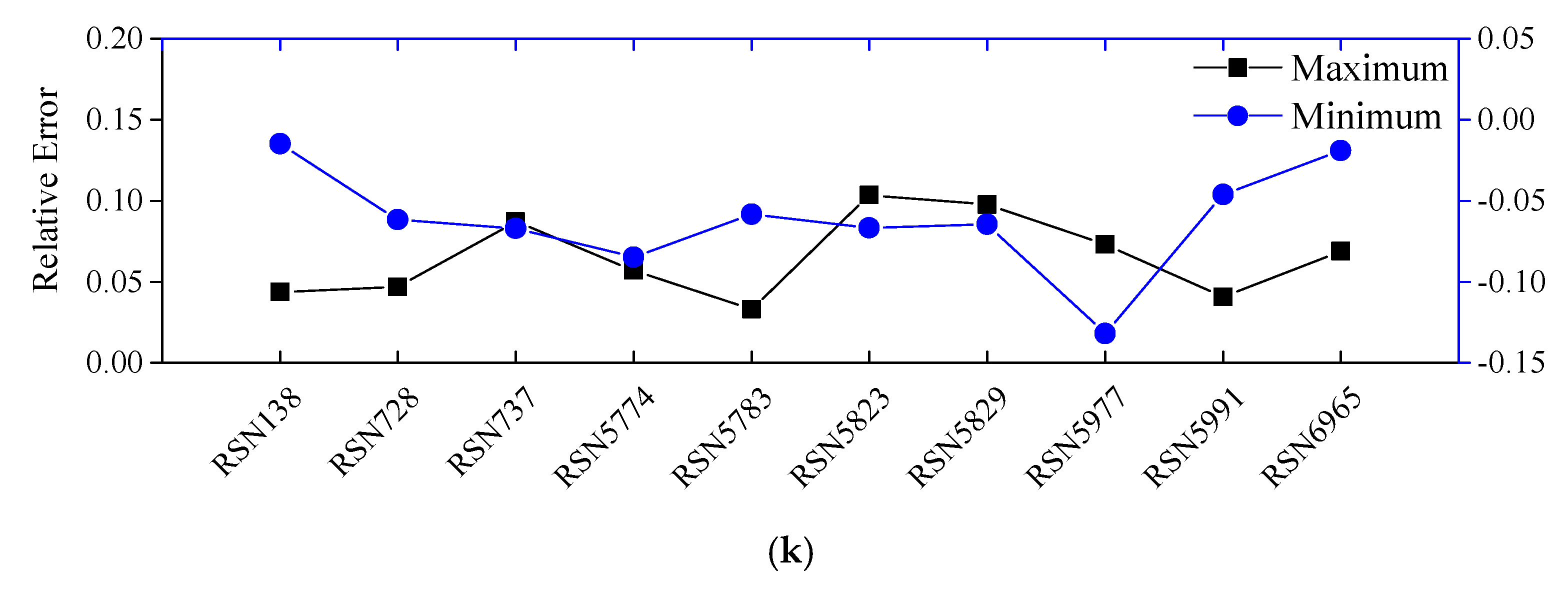 Applsci 11 07580 g020b