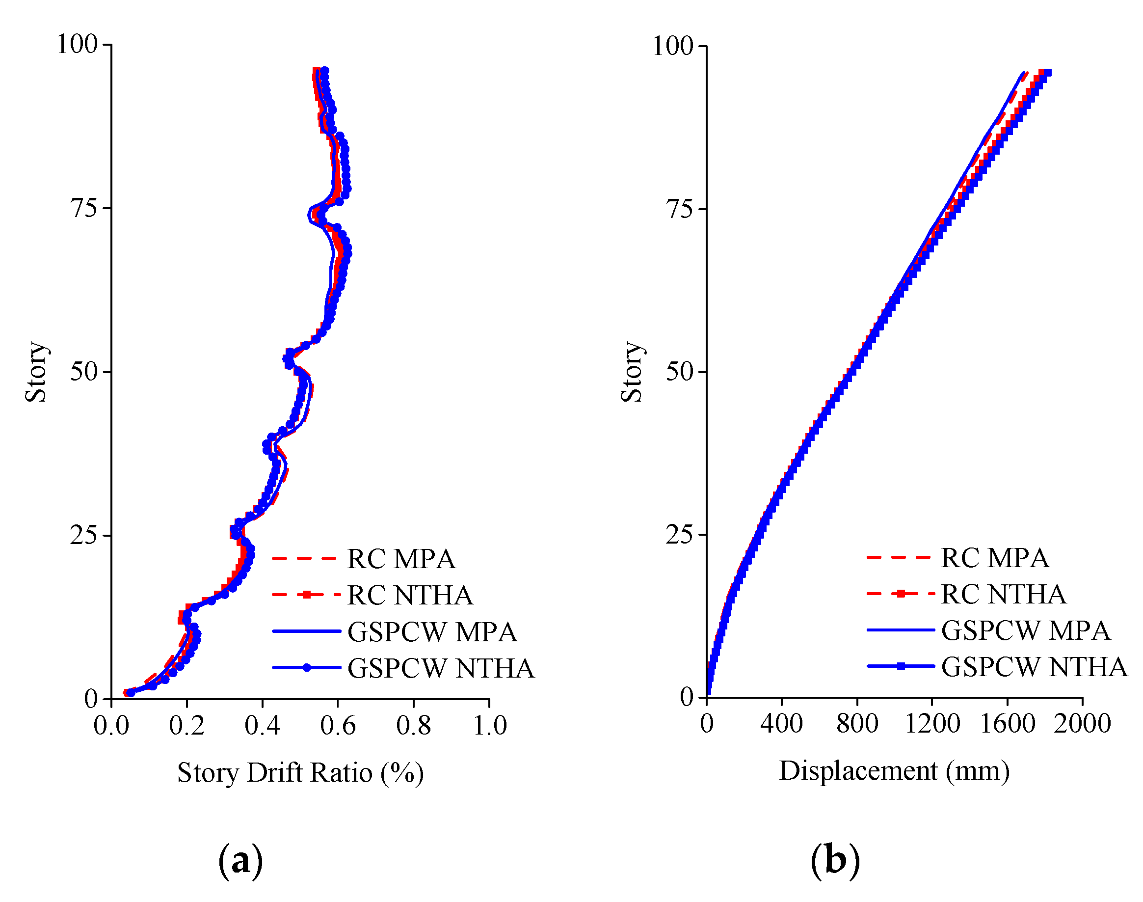 Applsci 11 07580 g021