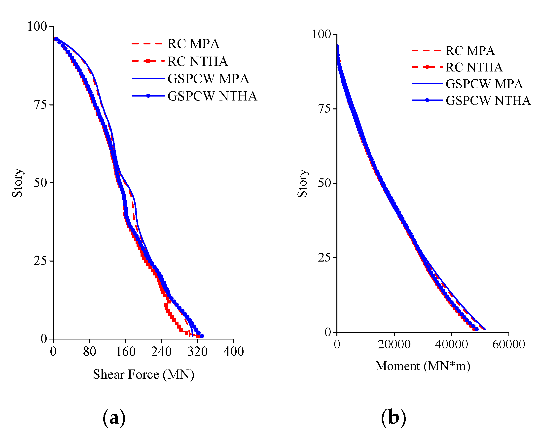 Applsci 11 07580 g022