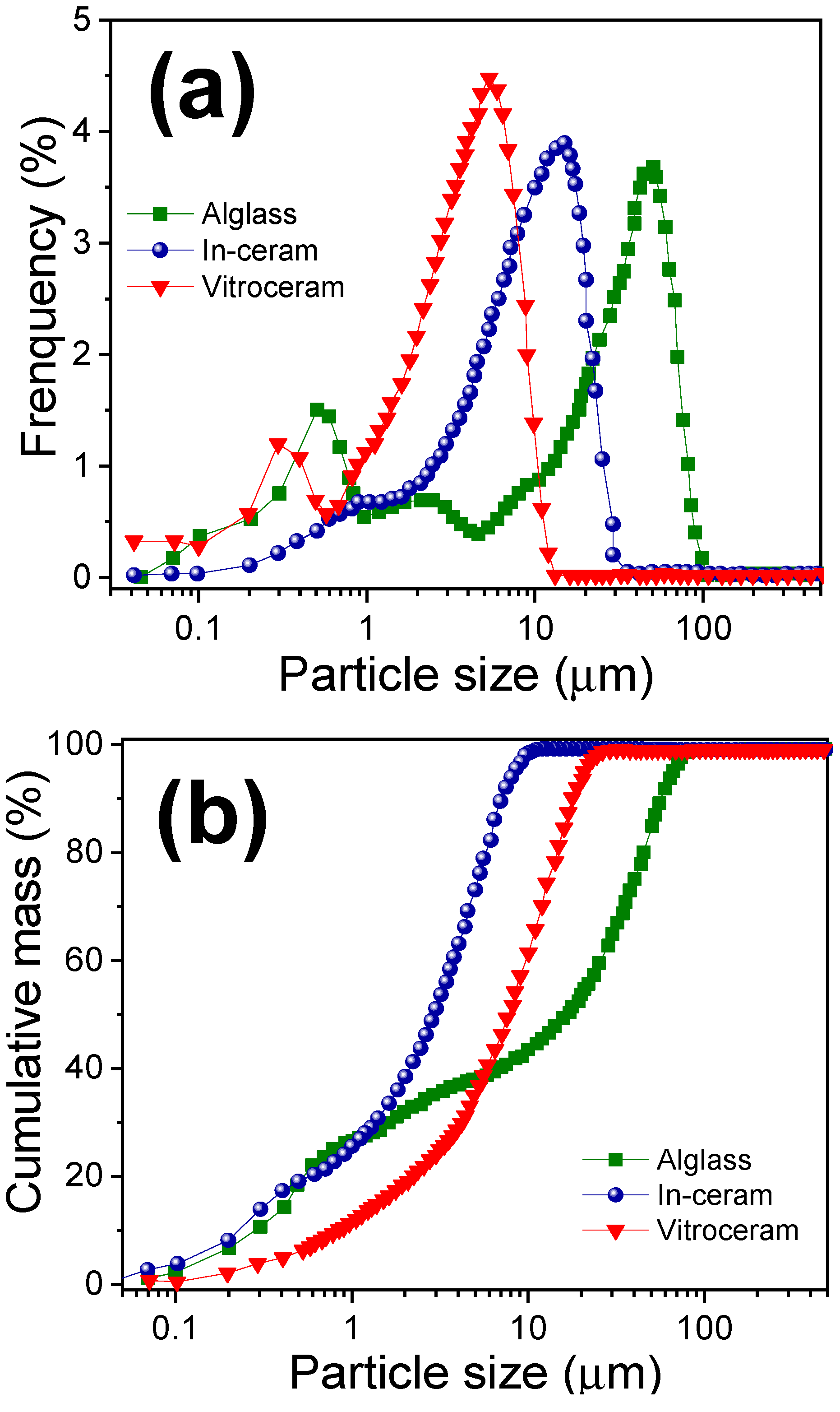 Applsci 11 07583 g004