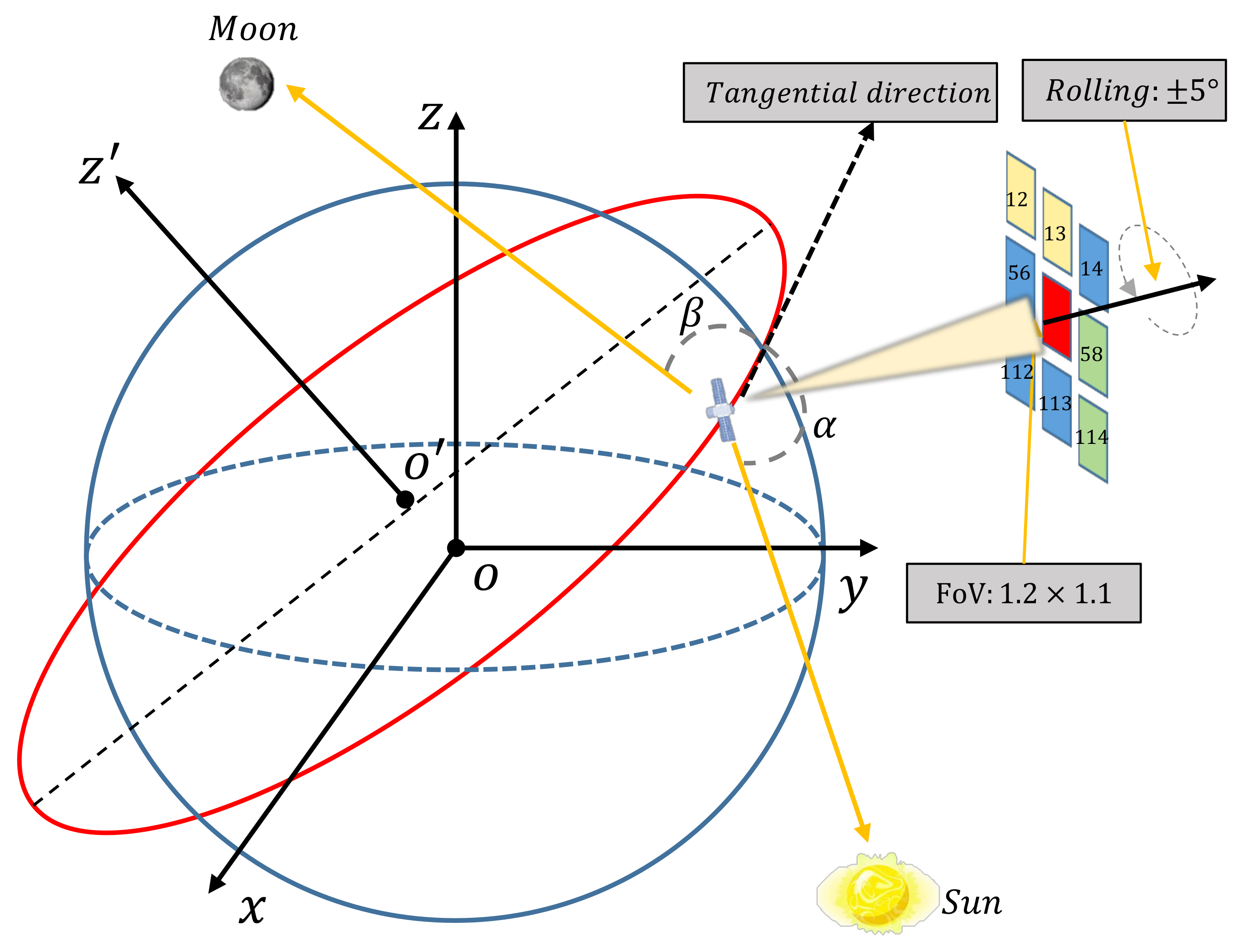 Applied Sciences | Free Full-Text | Modeling And Simulation Of Sky.