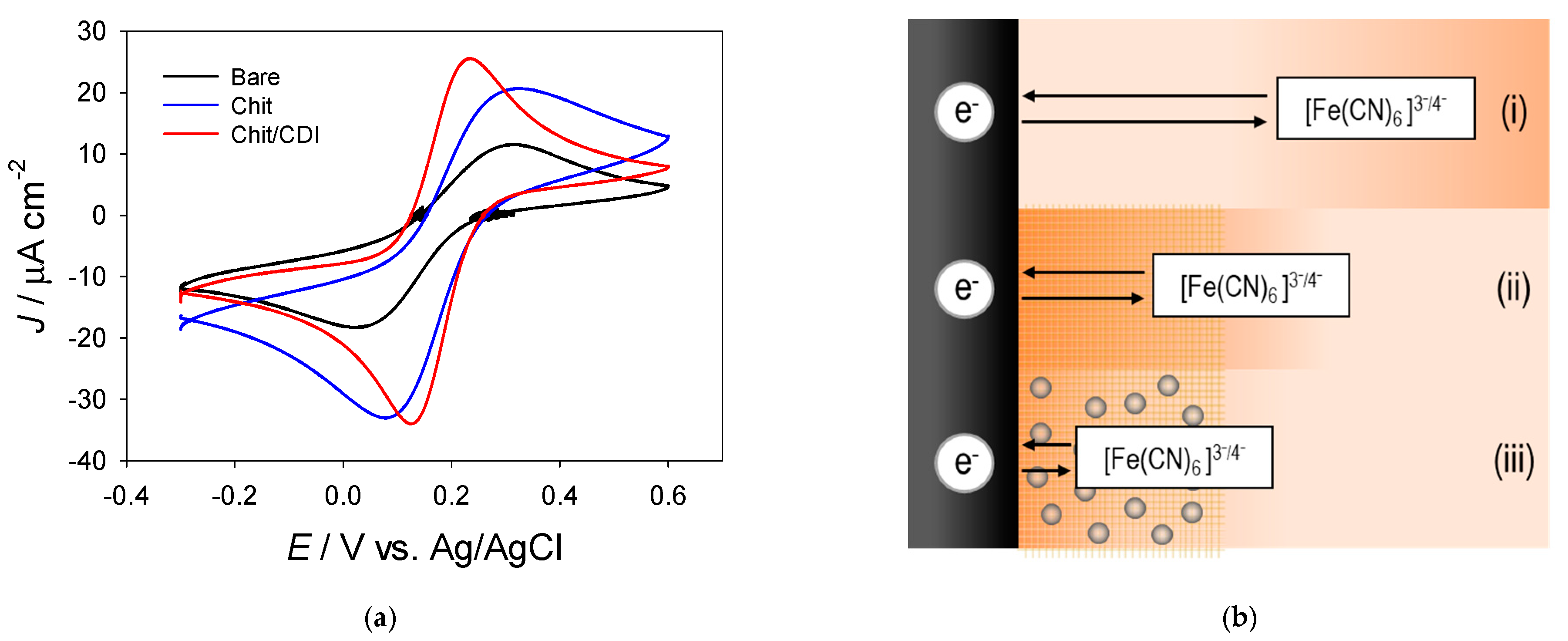 Applsci 11 07585 g004 550