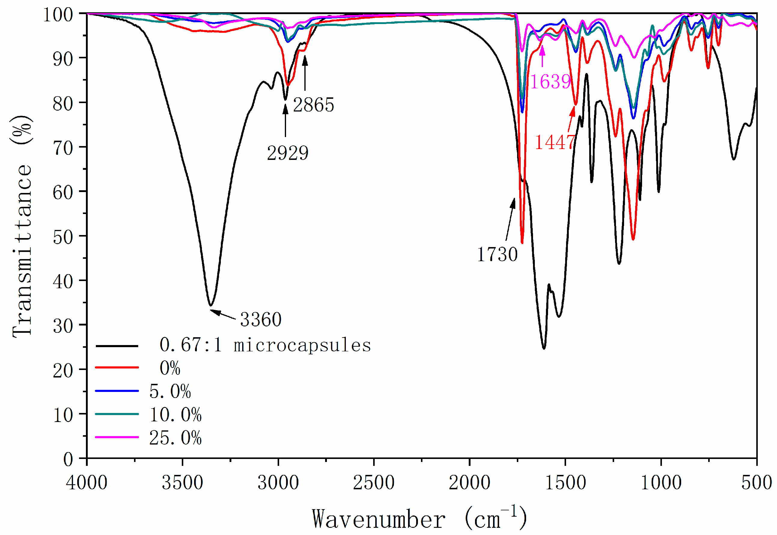 Applsci 11 07586 g006