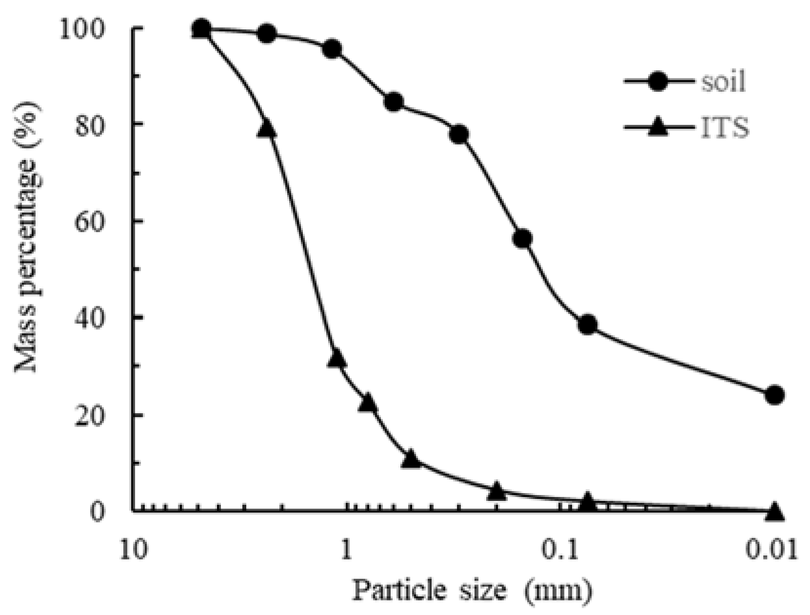 Applsci 11 07587 g001 550