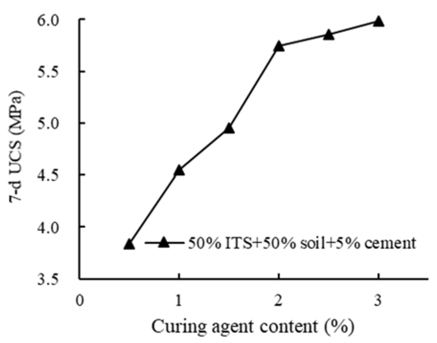 Applsci 11 07587 g004 550