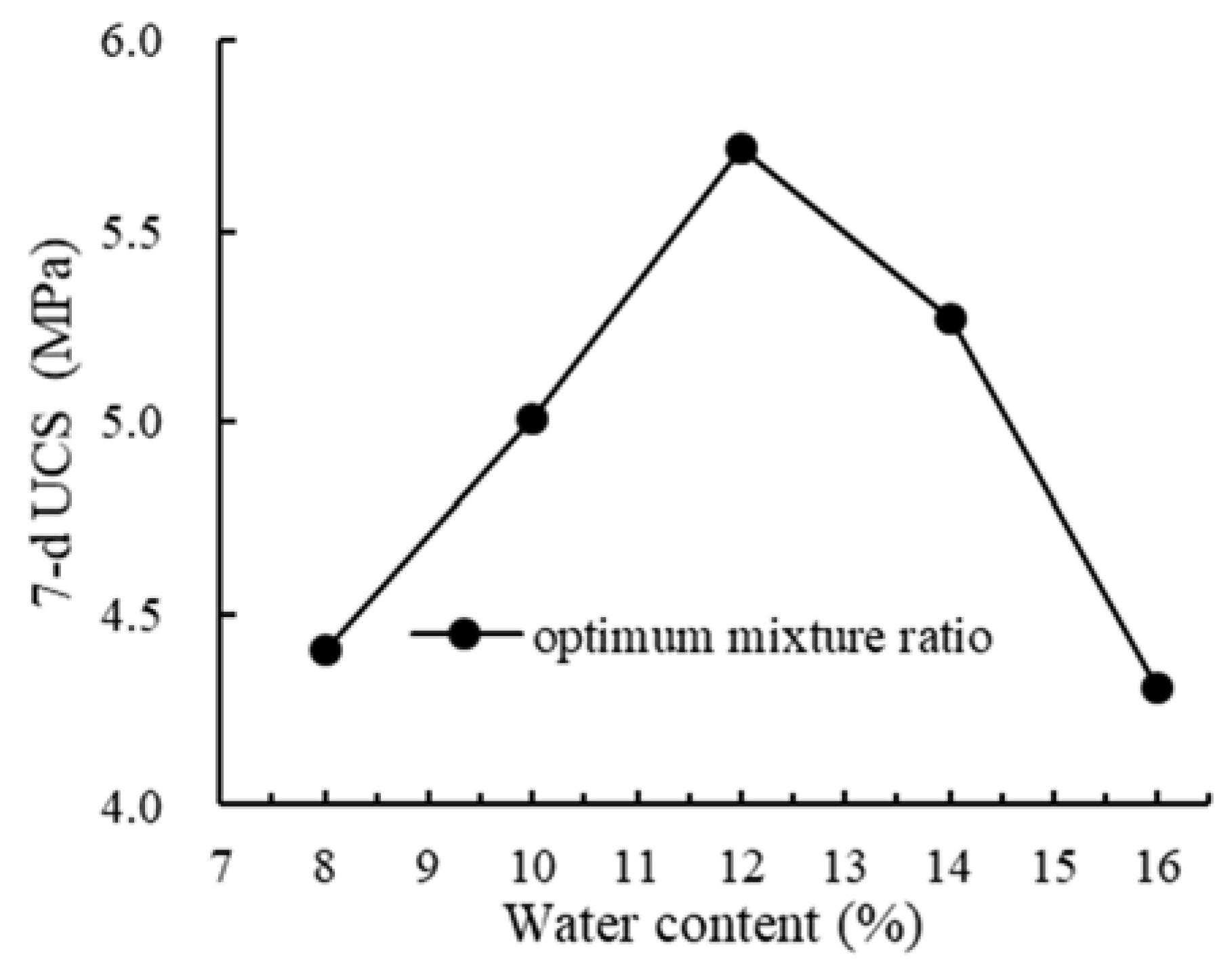 Applsci 11 07587 g005 550