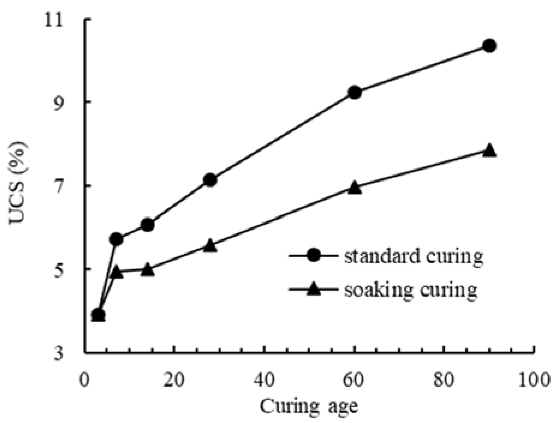 Applsci 11 07587 g006 550