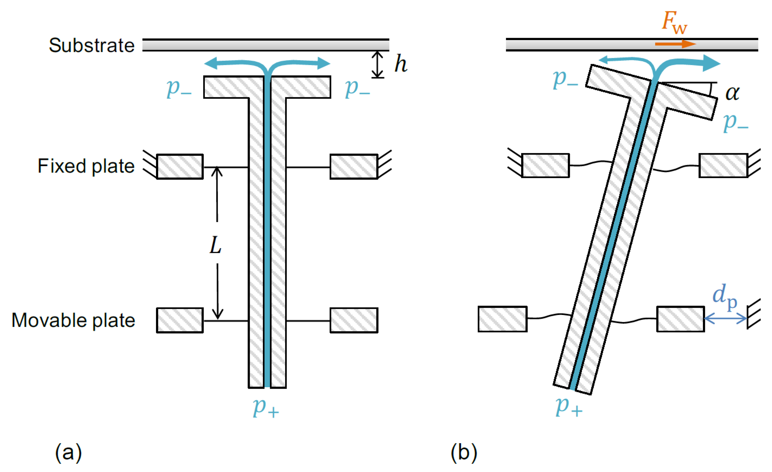 Applsci 11 07588 g005 550