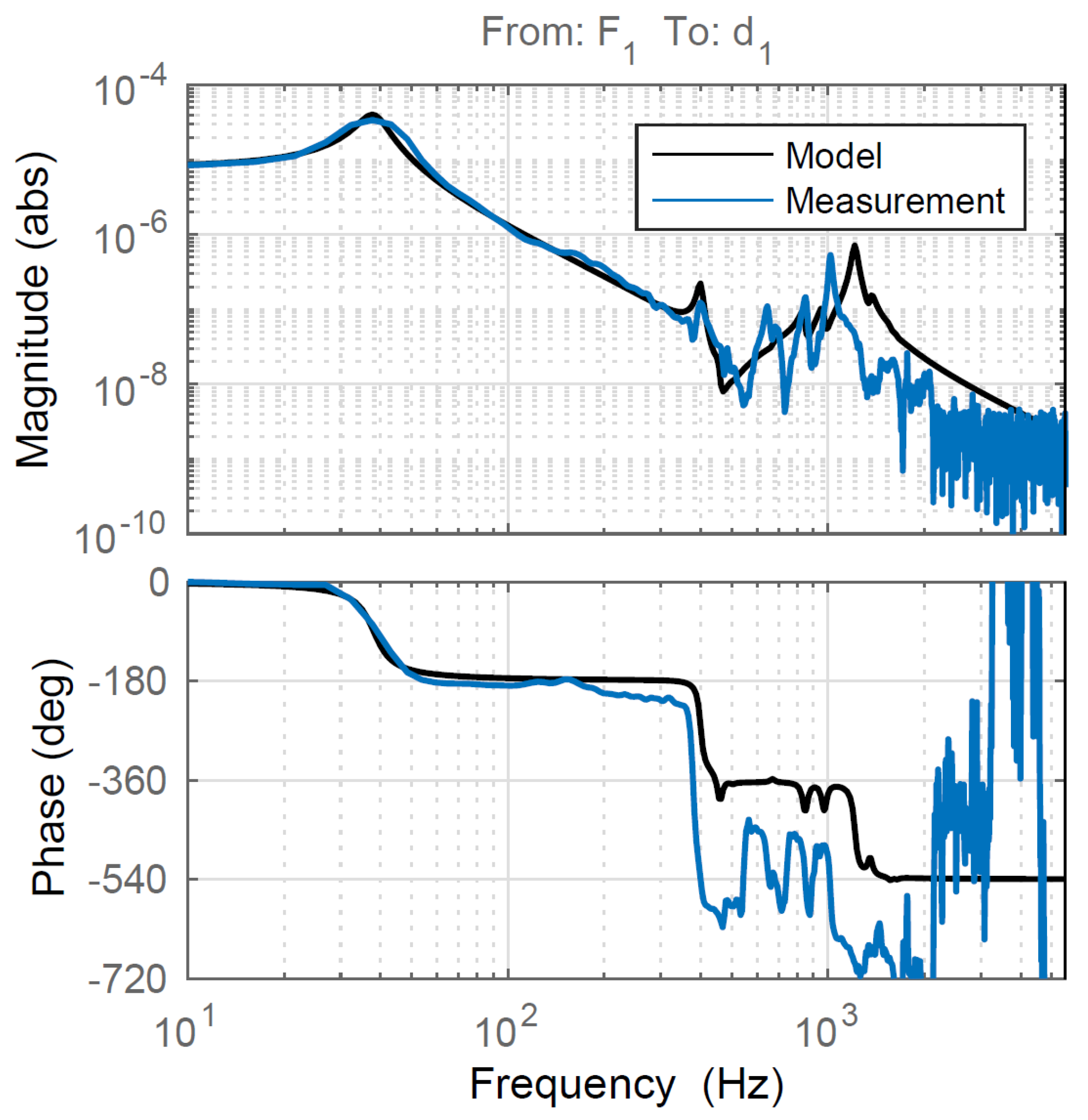 Applsci 11 07588 g007 550