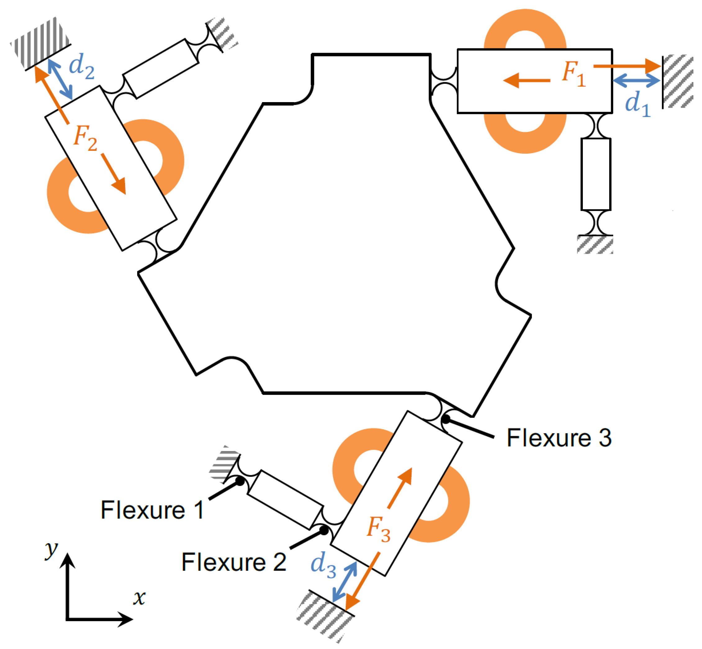 Applsci 11 07588 g009 550