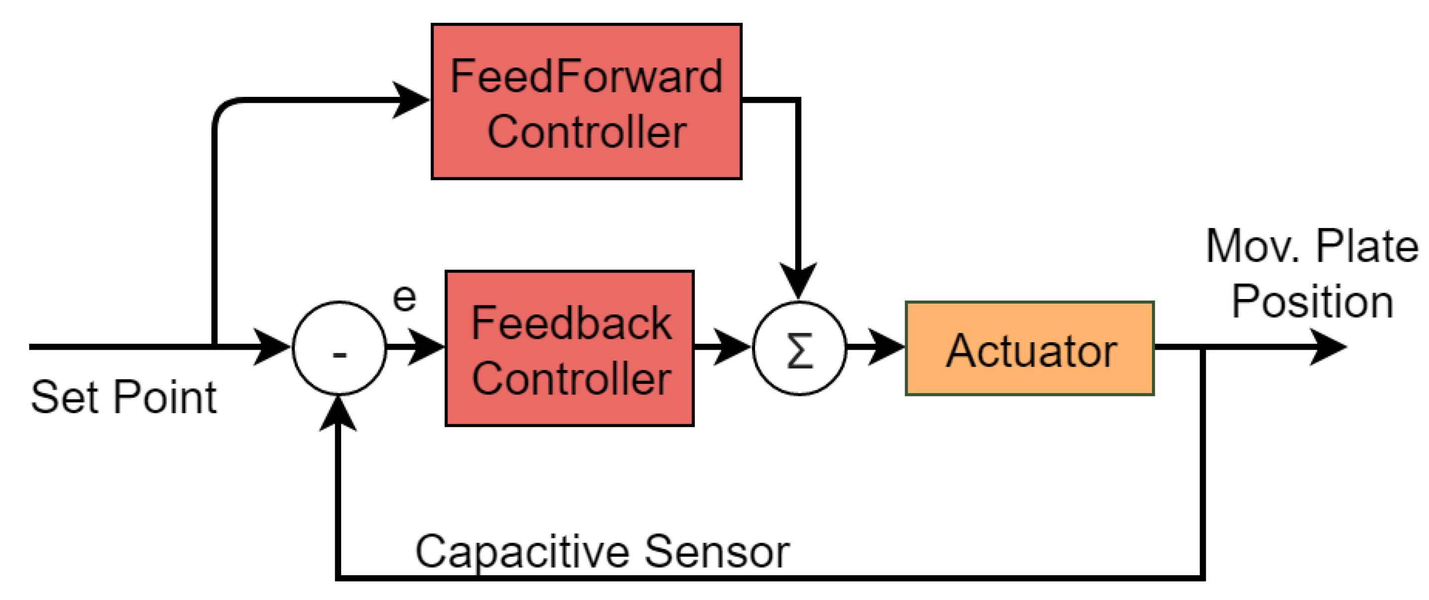 Applsci 11 07588 g014 550