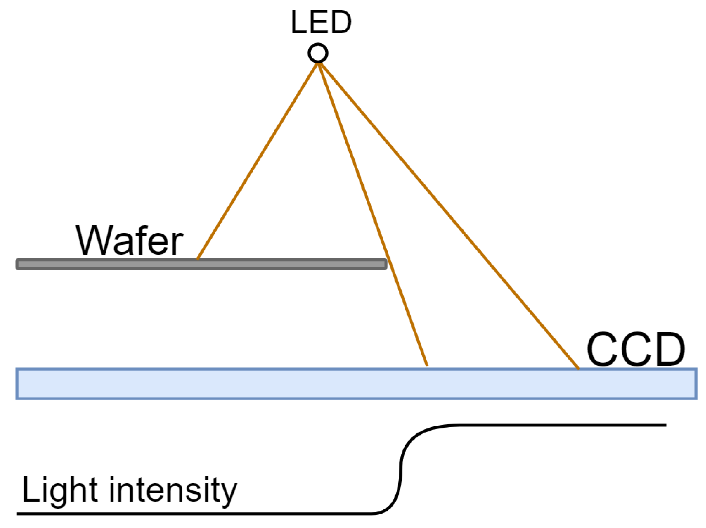 Applsci 11 07588 g017 550