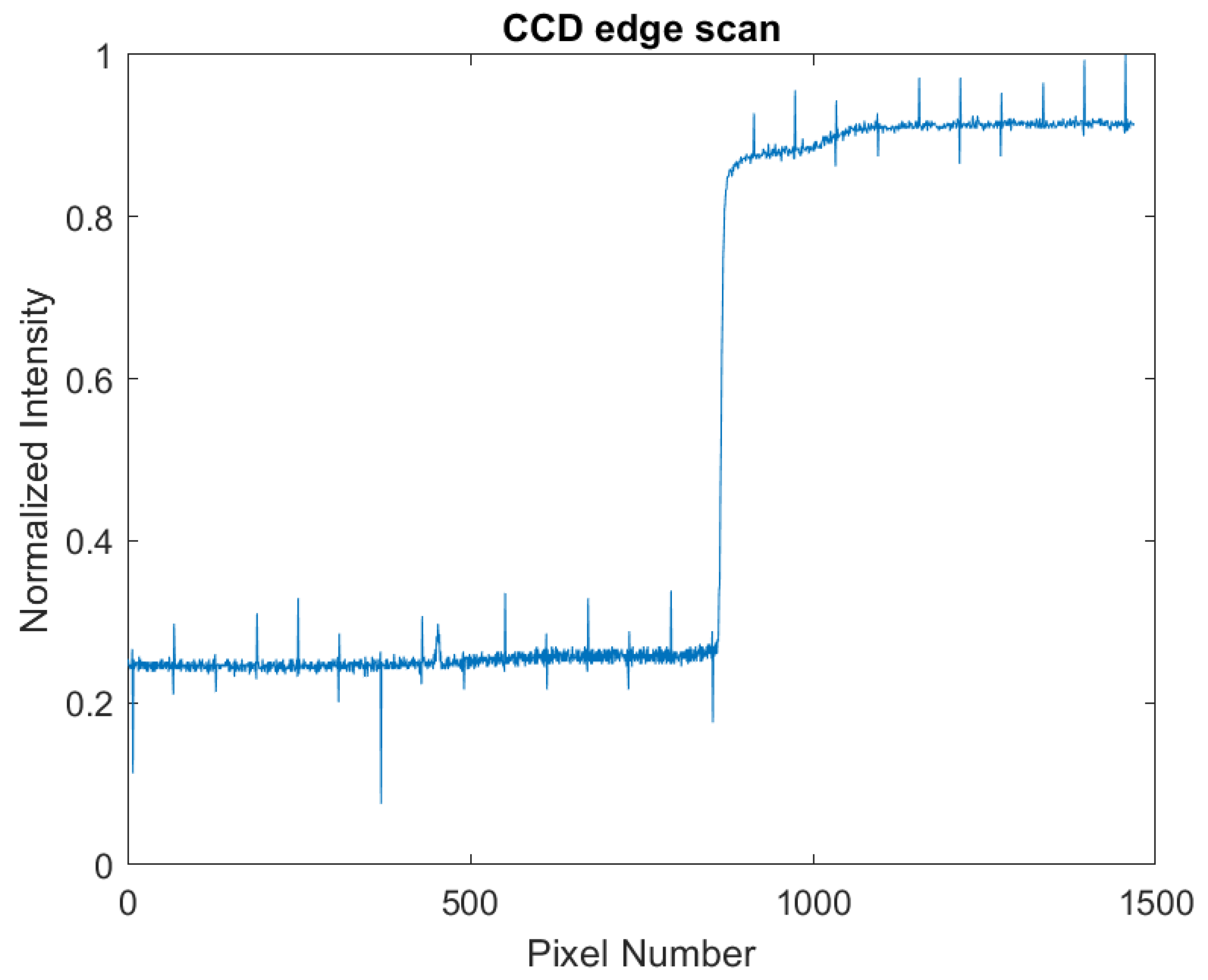Applsci 11 07588 g018 550
