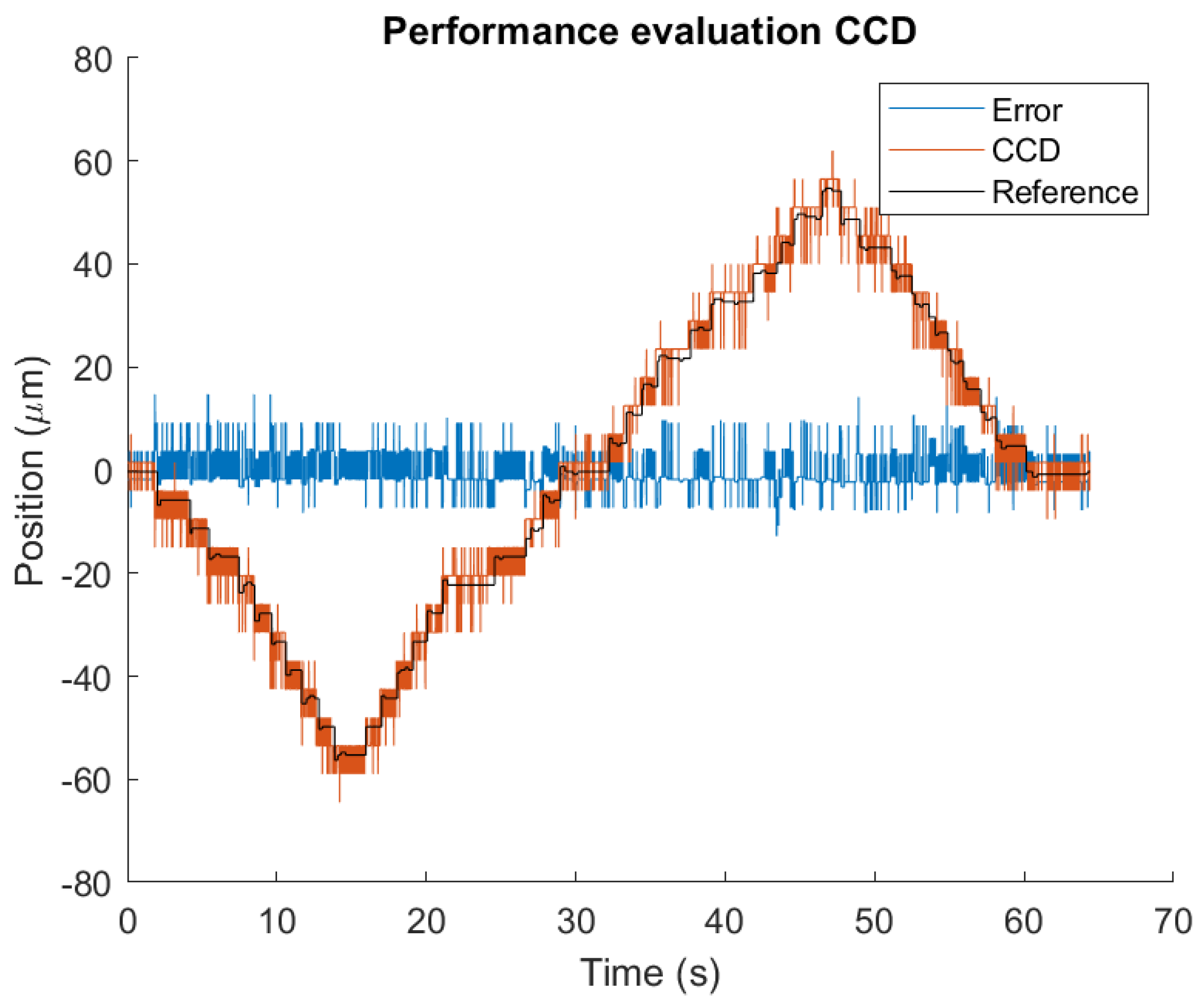 Applsci 11 07588 g020 550