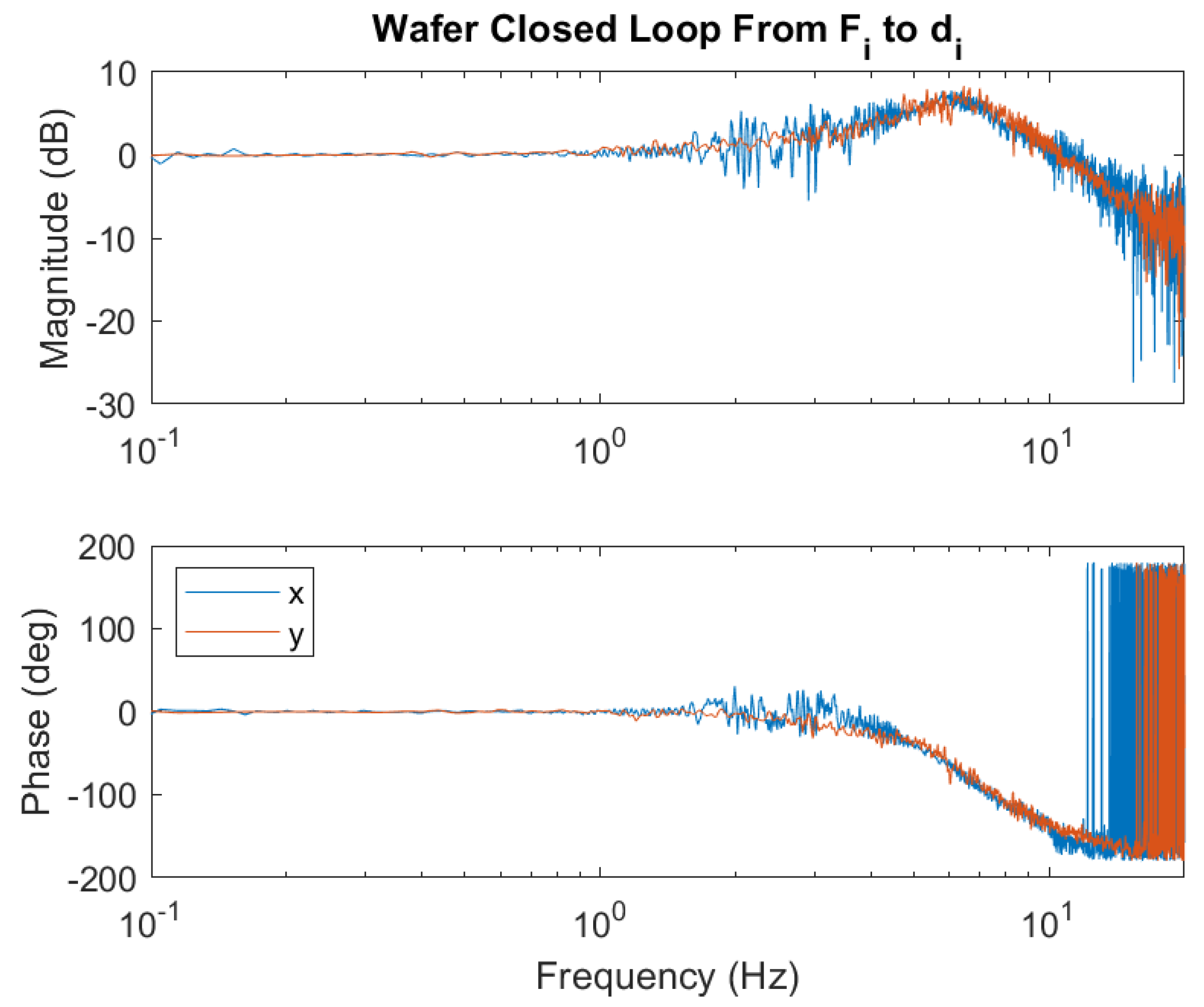 Applsci 11 07588 g025 550