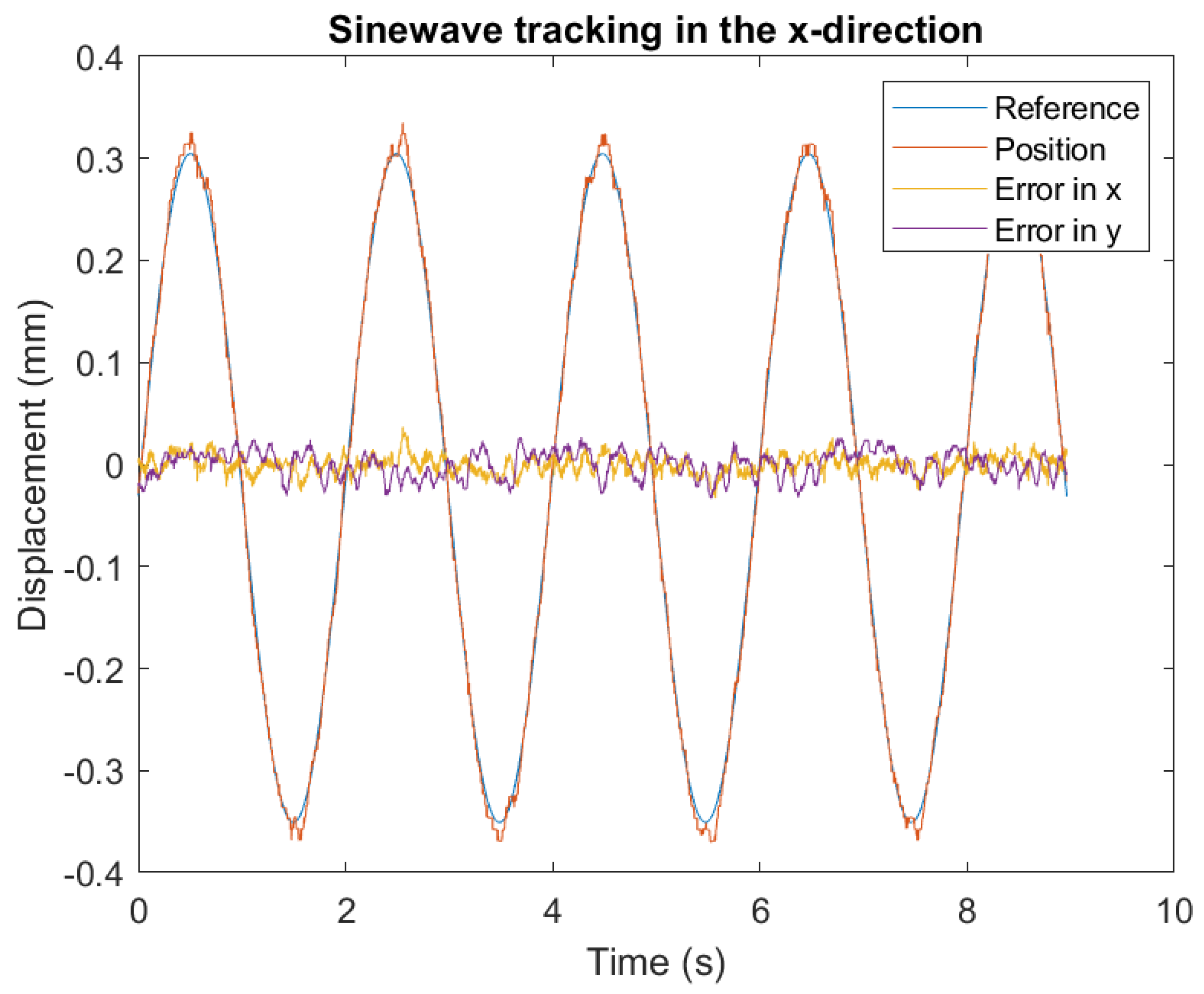 Applsci 11 07588 g026 550