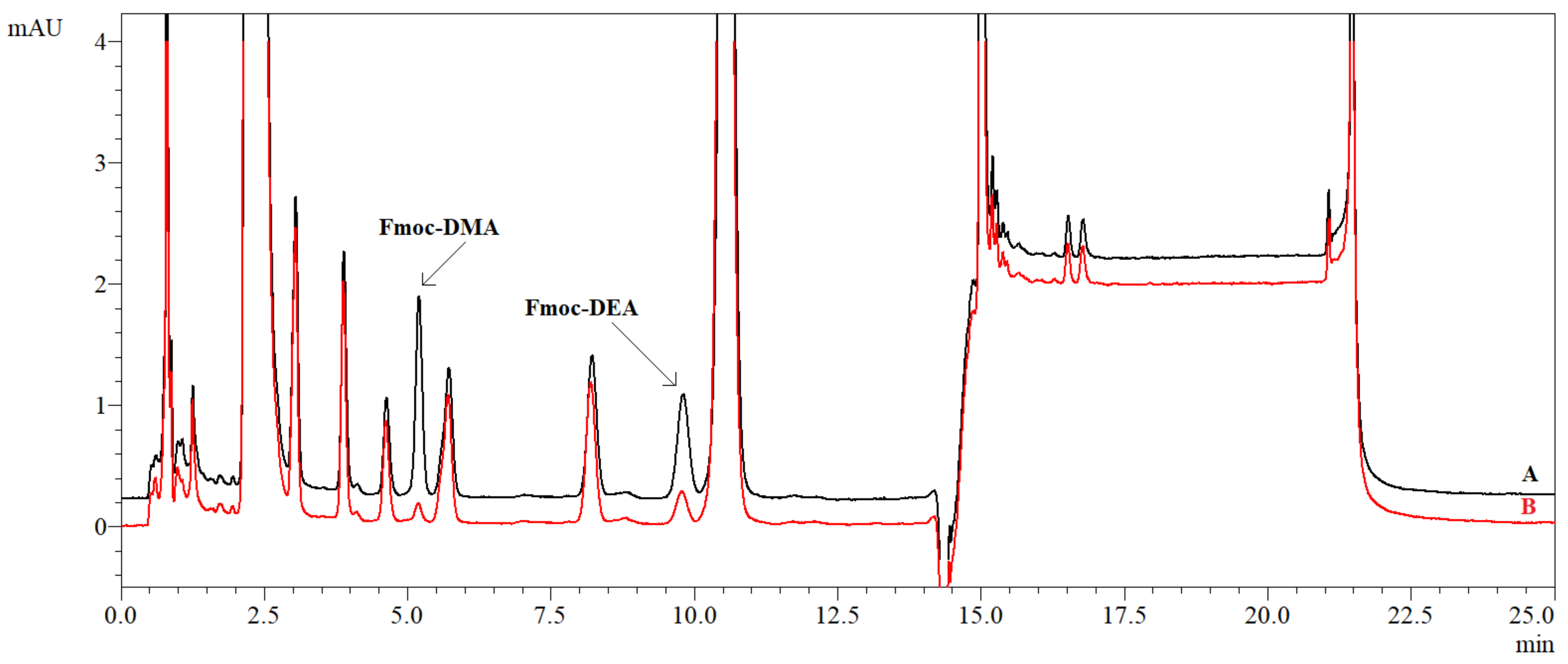 Applsci 11 07590 g004 550