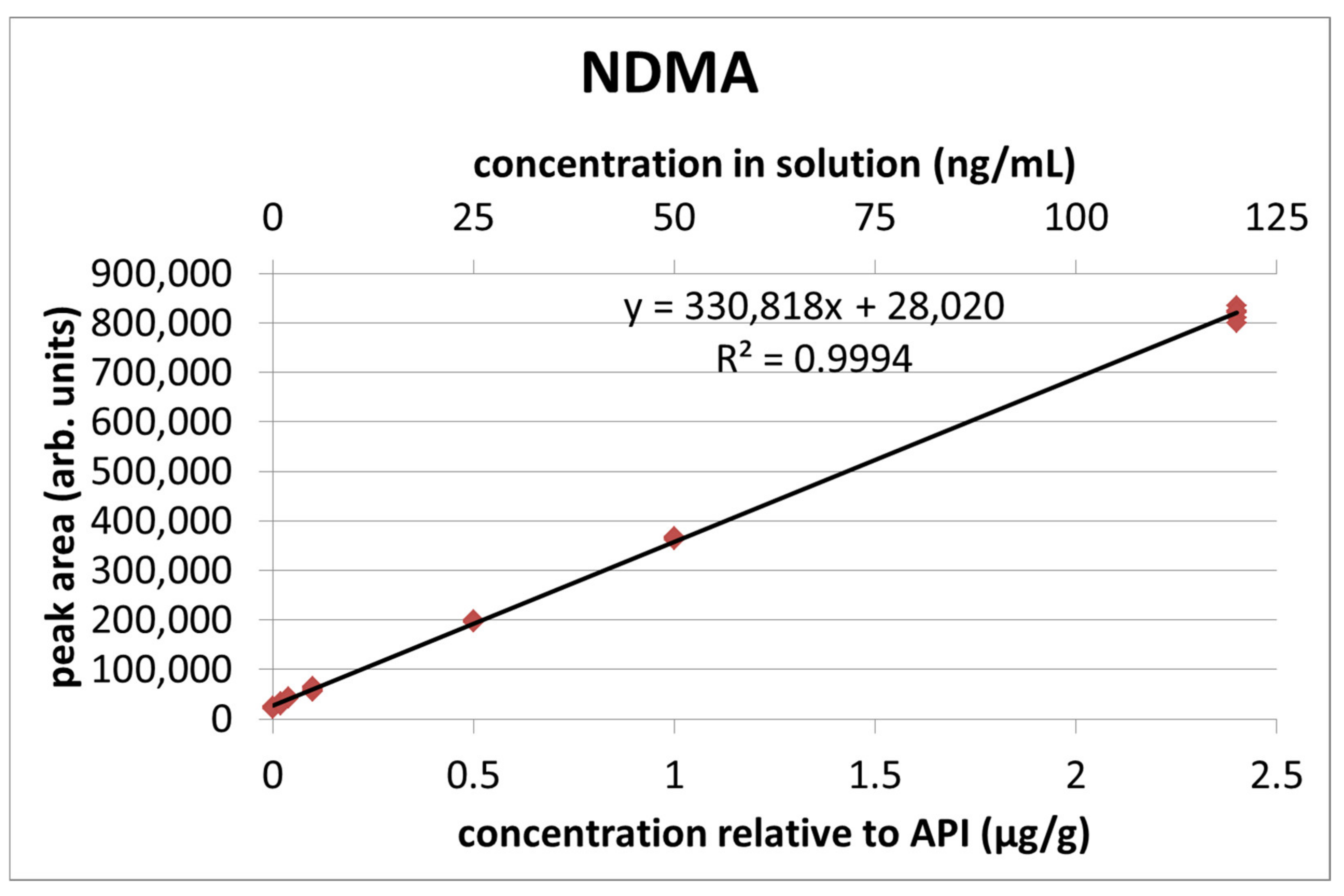 Applsci 11 07590 g007 550