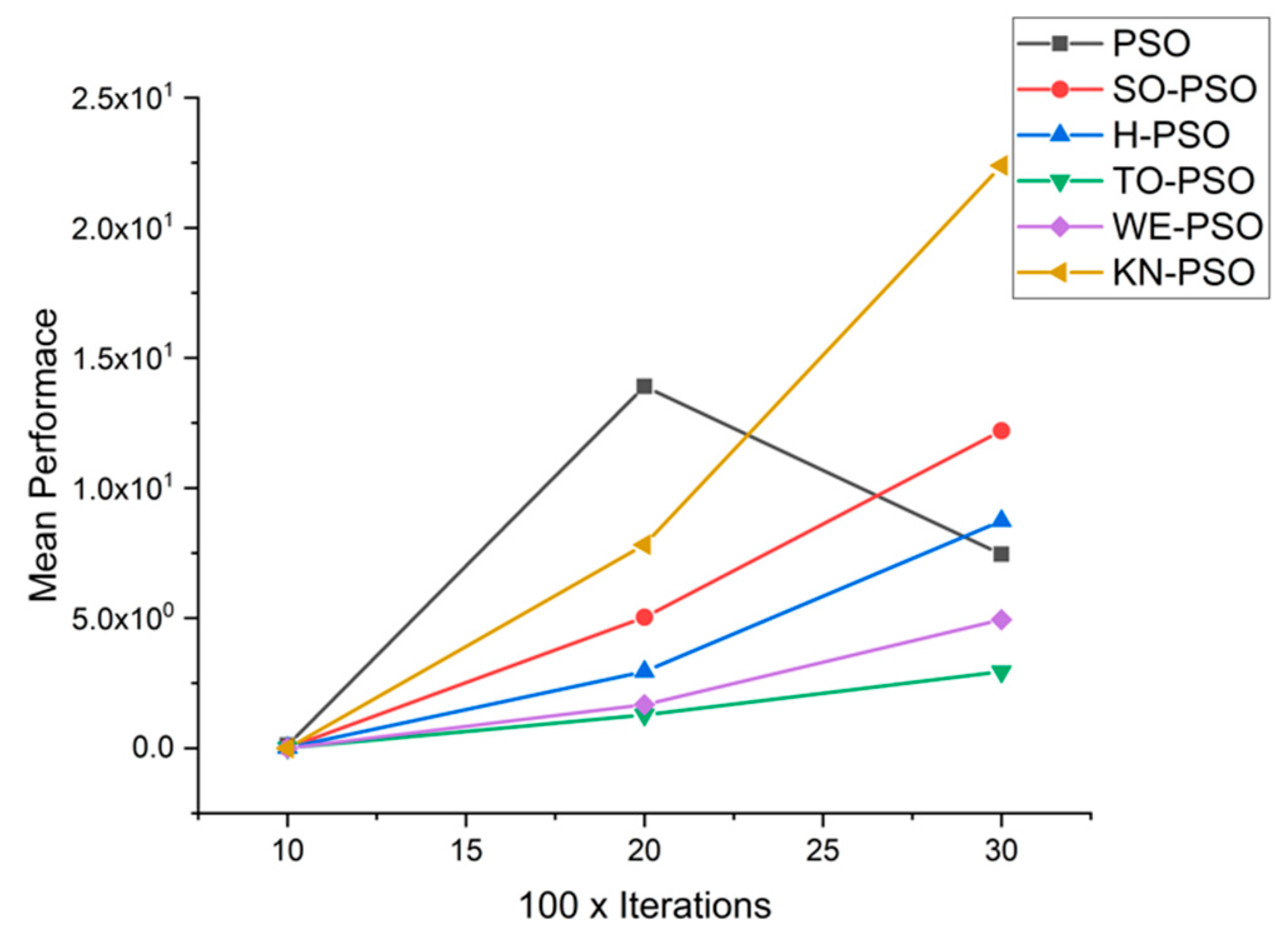 Applsci 11 07591 g018 550