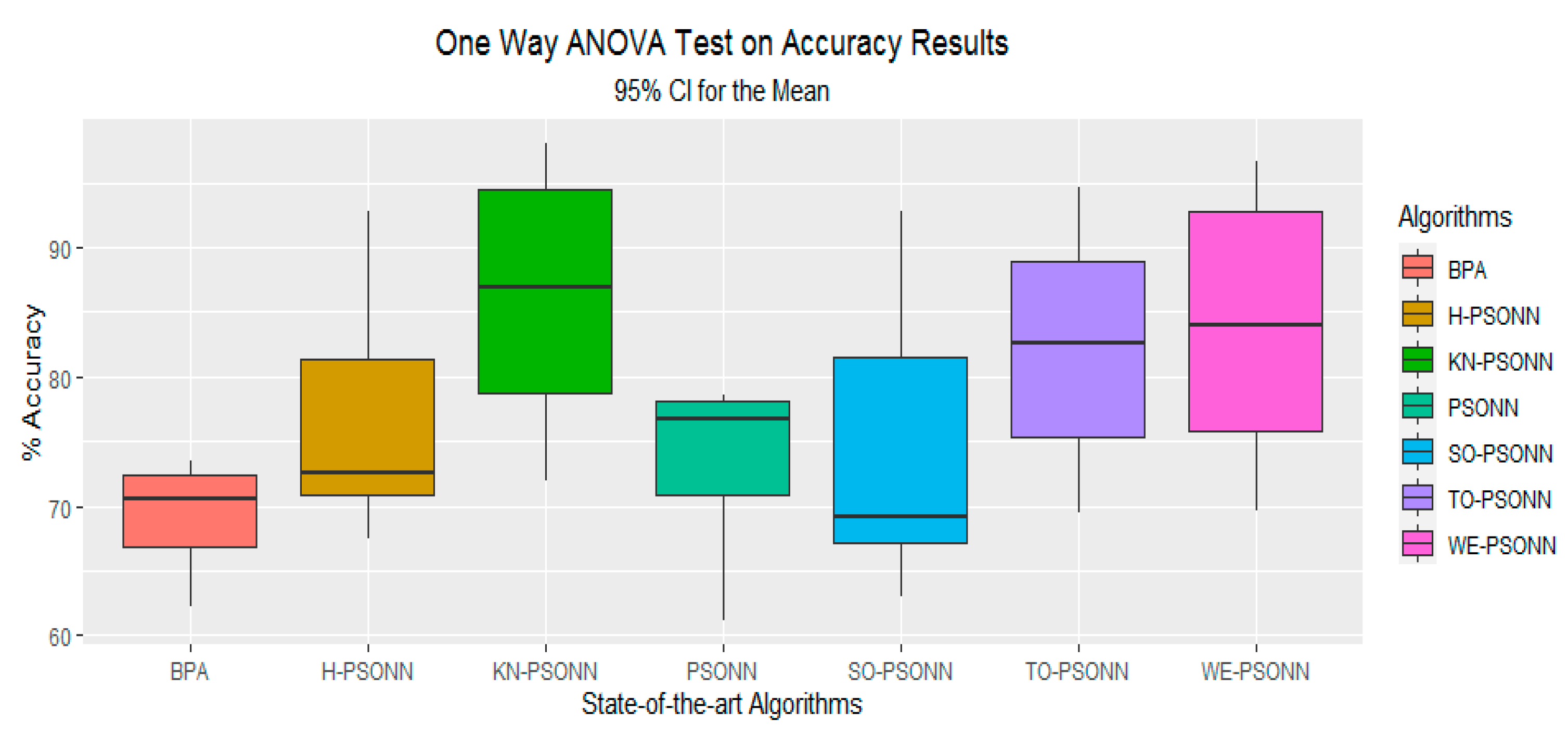 Applsci 11 07591 g040 550