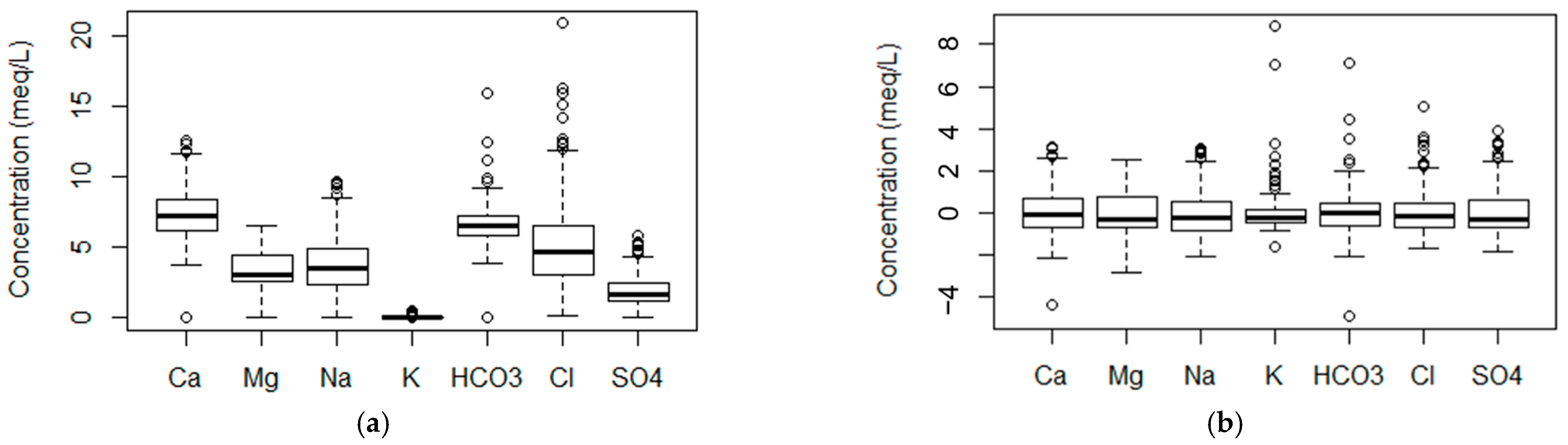 Applsci 11 07595 g002 550