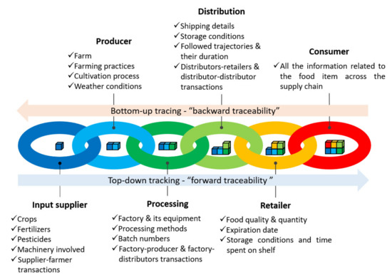 Process-Aware Information Systems: Bridging People and Software