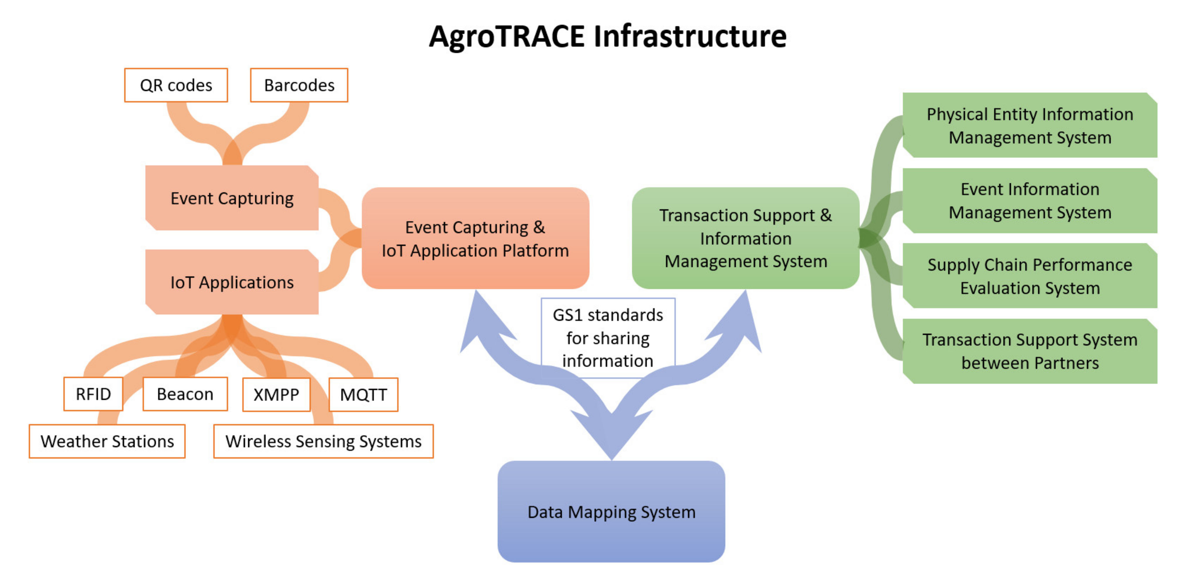 Applsci 11 07596 g003