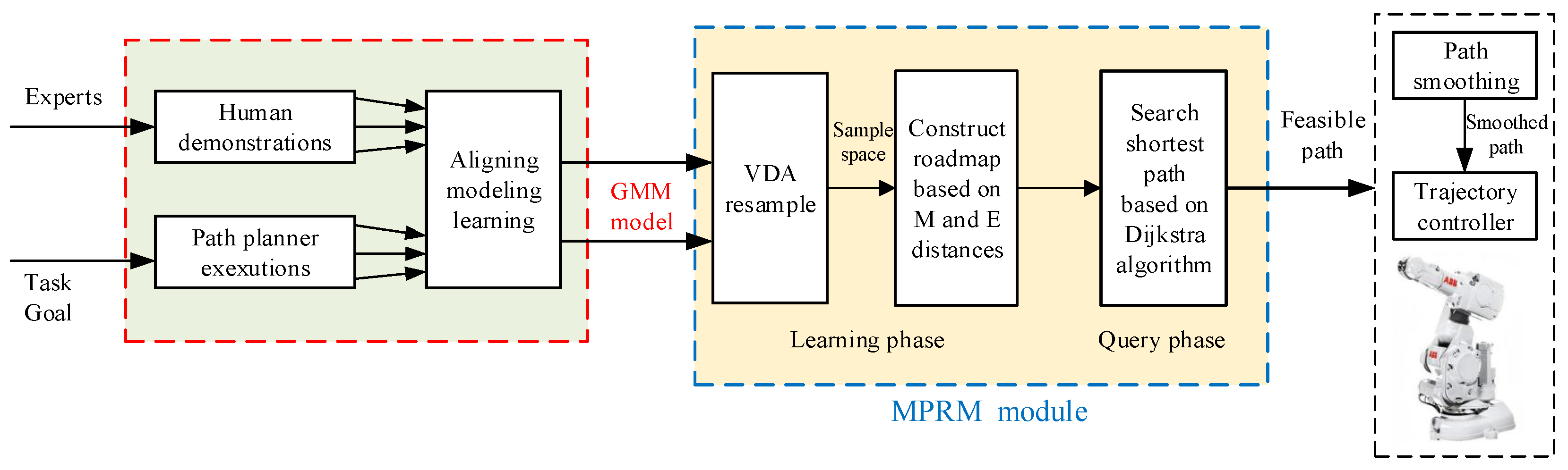 Applsci 11 07599 g001 550