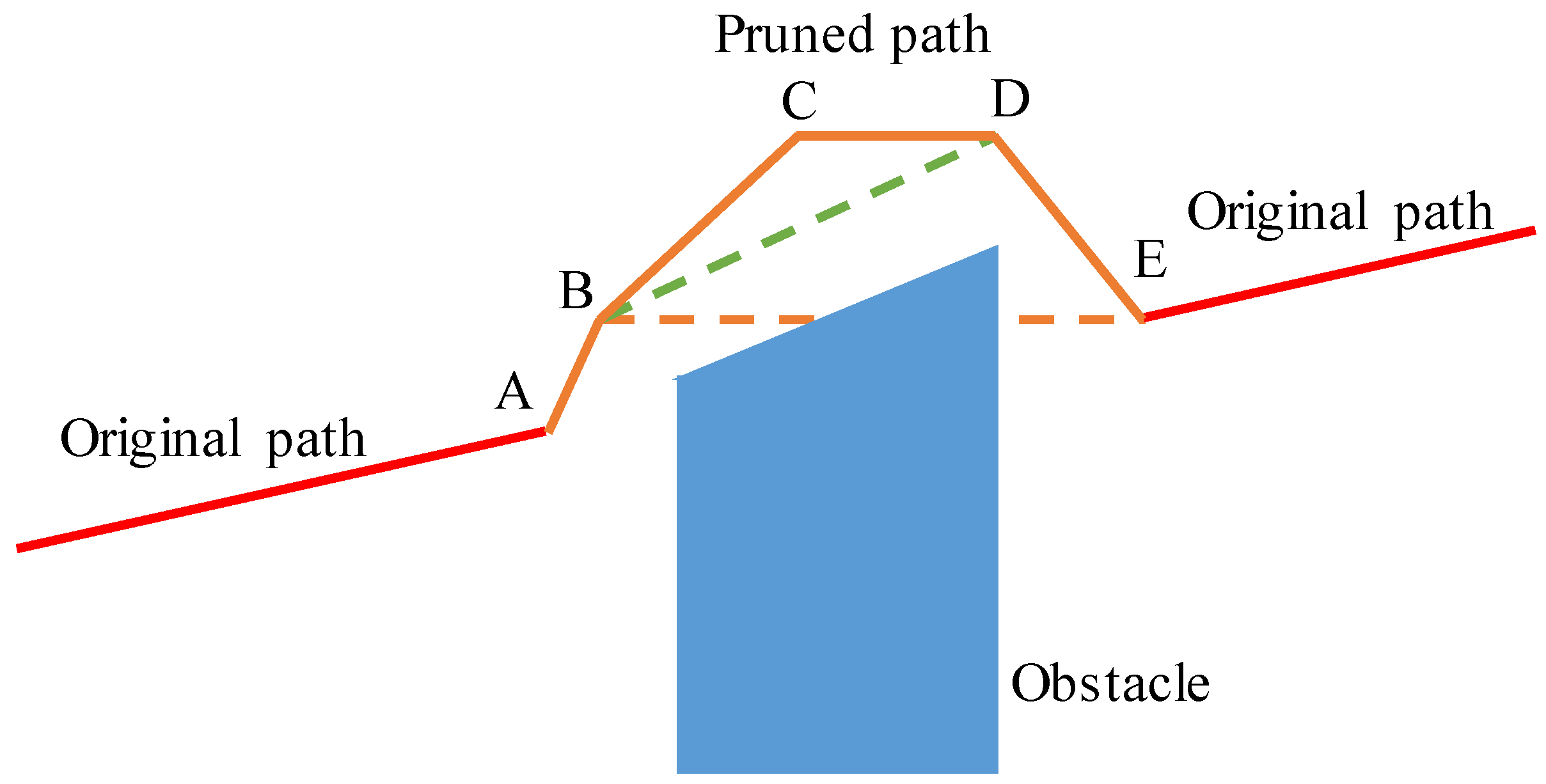 Applsci 11 07599 g003 550