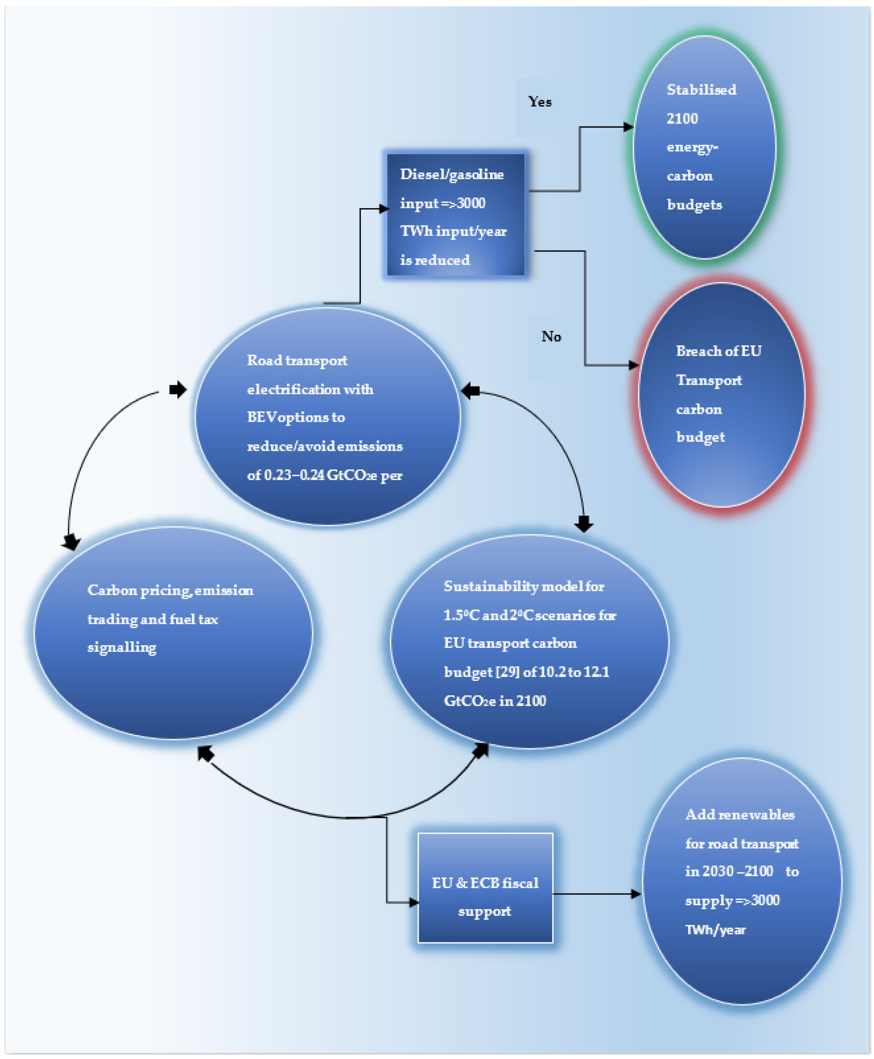 Applsci 11 07601 g003 550