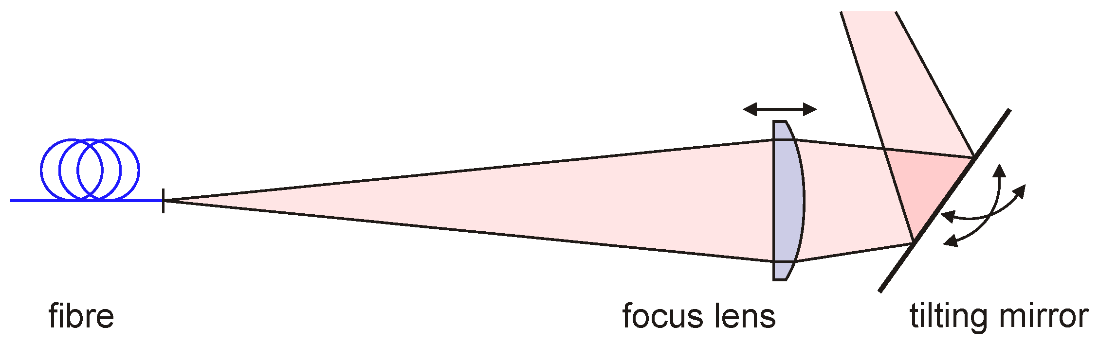 Applsci 11 07602 g004 550