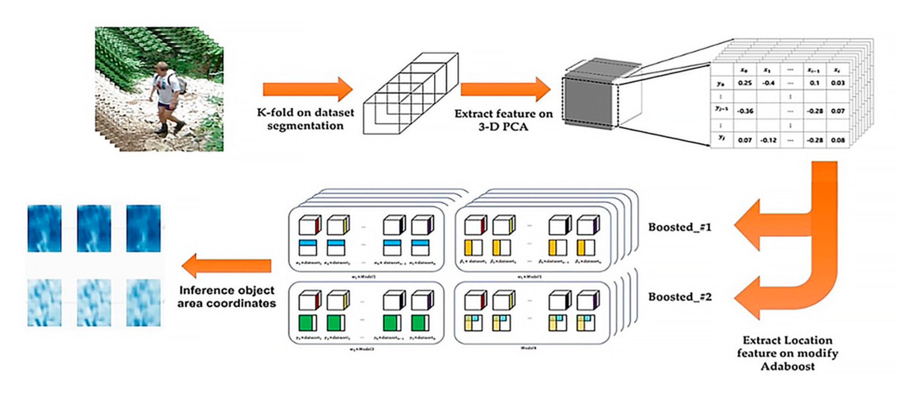 Applsci 11 07609 g001 550
