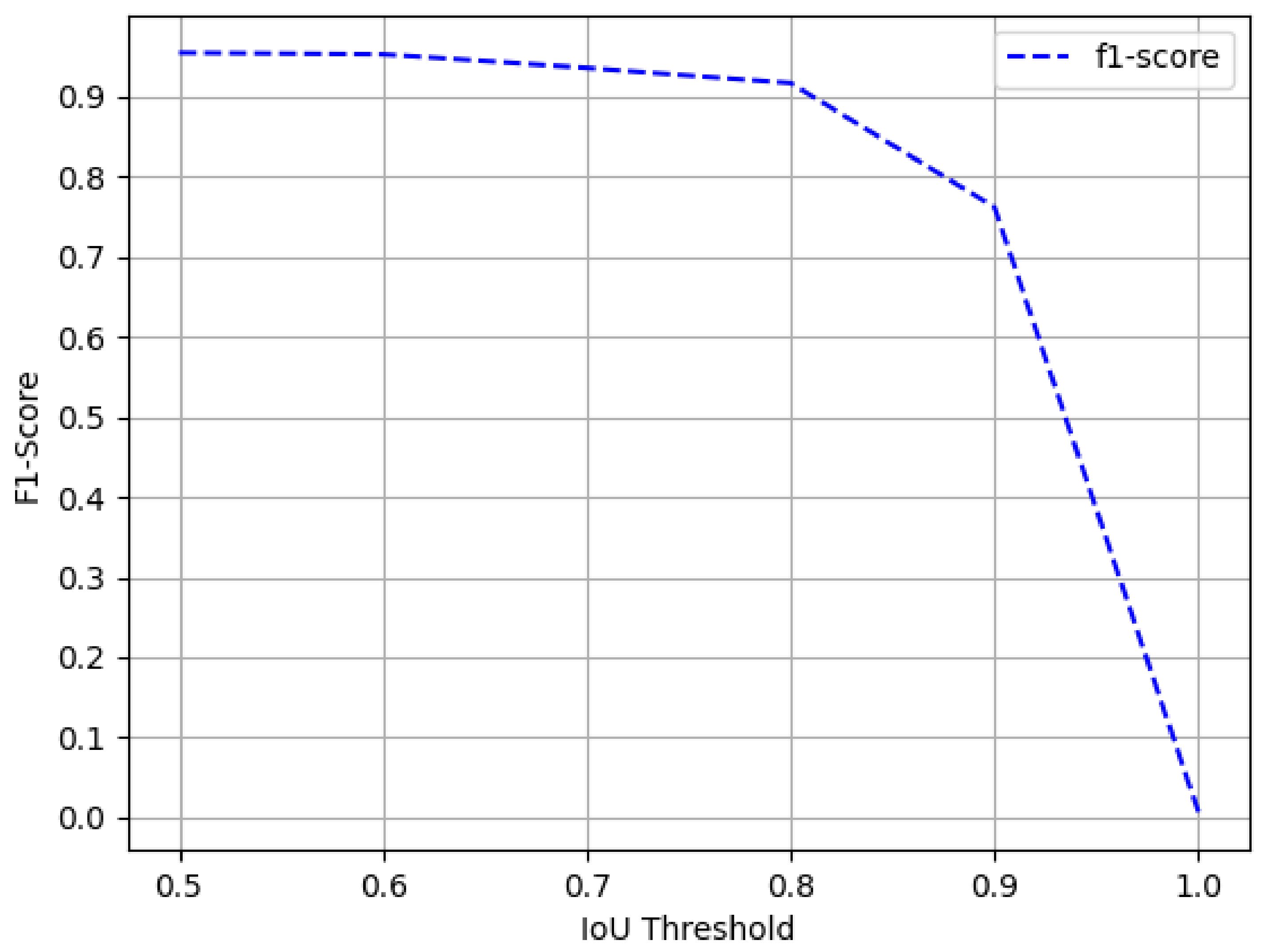 Applsci 11 07610 g007