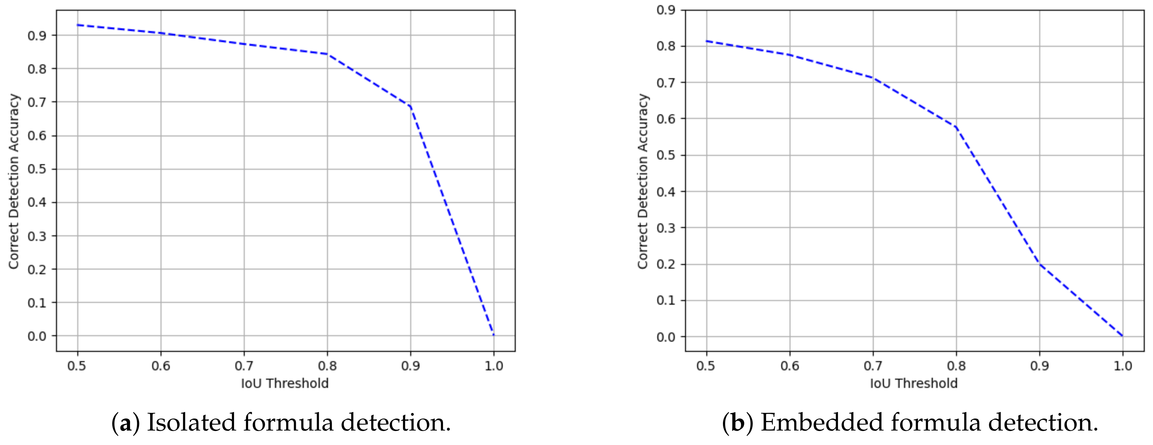 Applsci 11 07610 g011