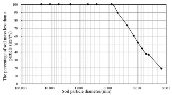 Applied Sciences | Free Full-Text | Post-Cyclic Mechanical Behaviors of ...