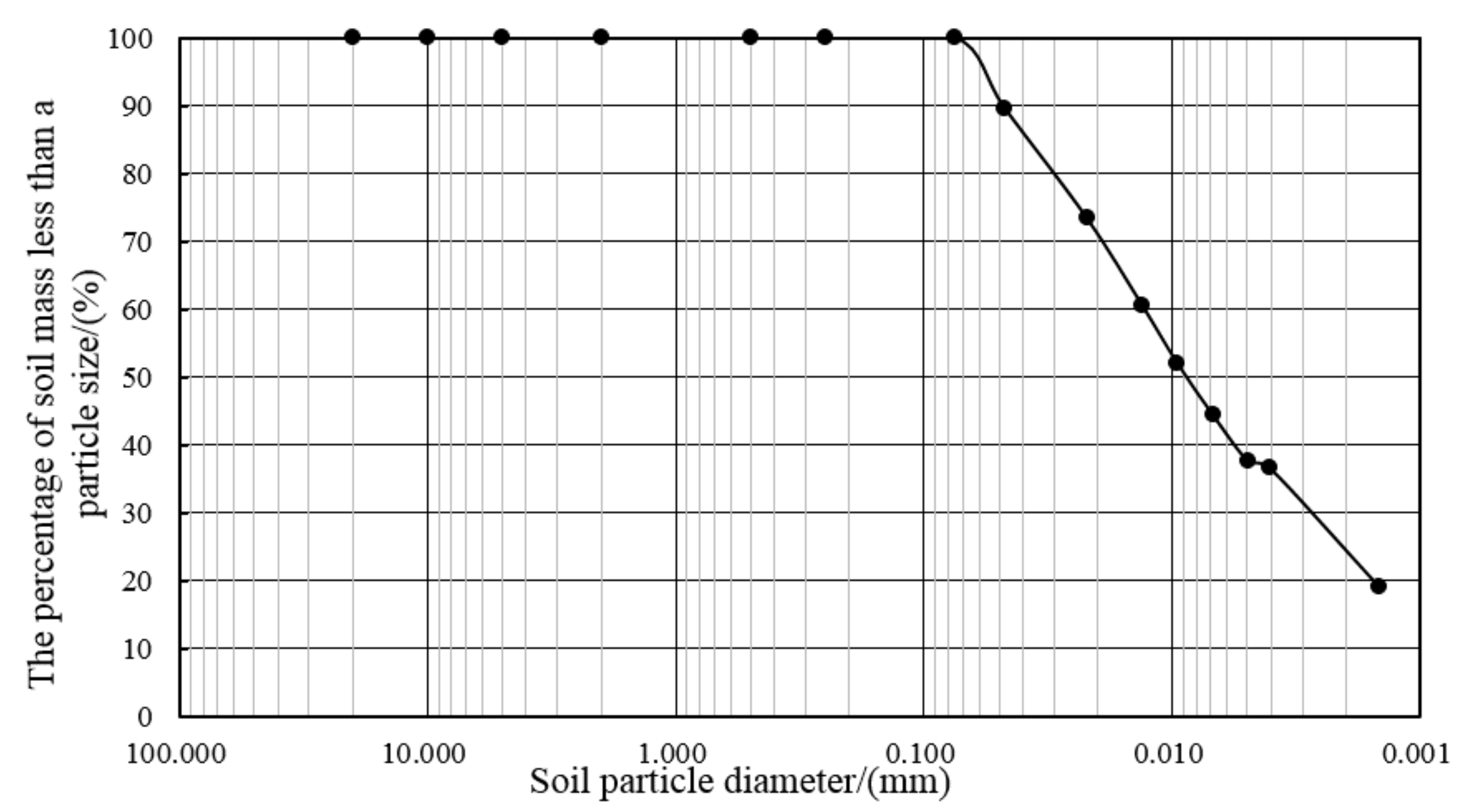 Applsci 11 07612 g001 550