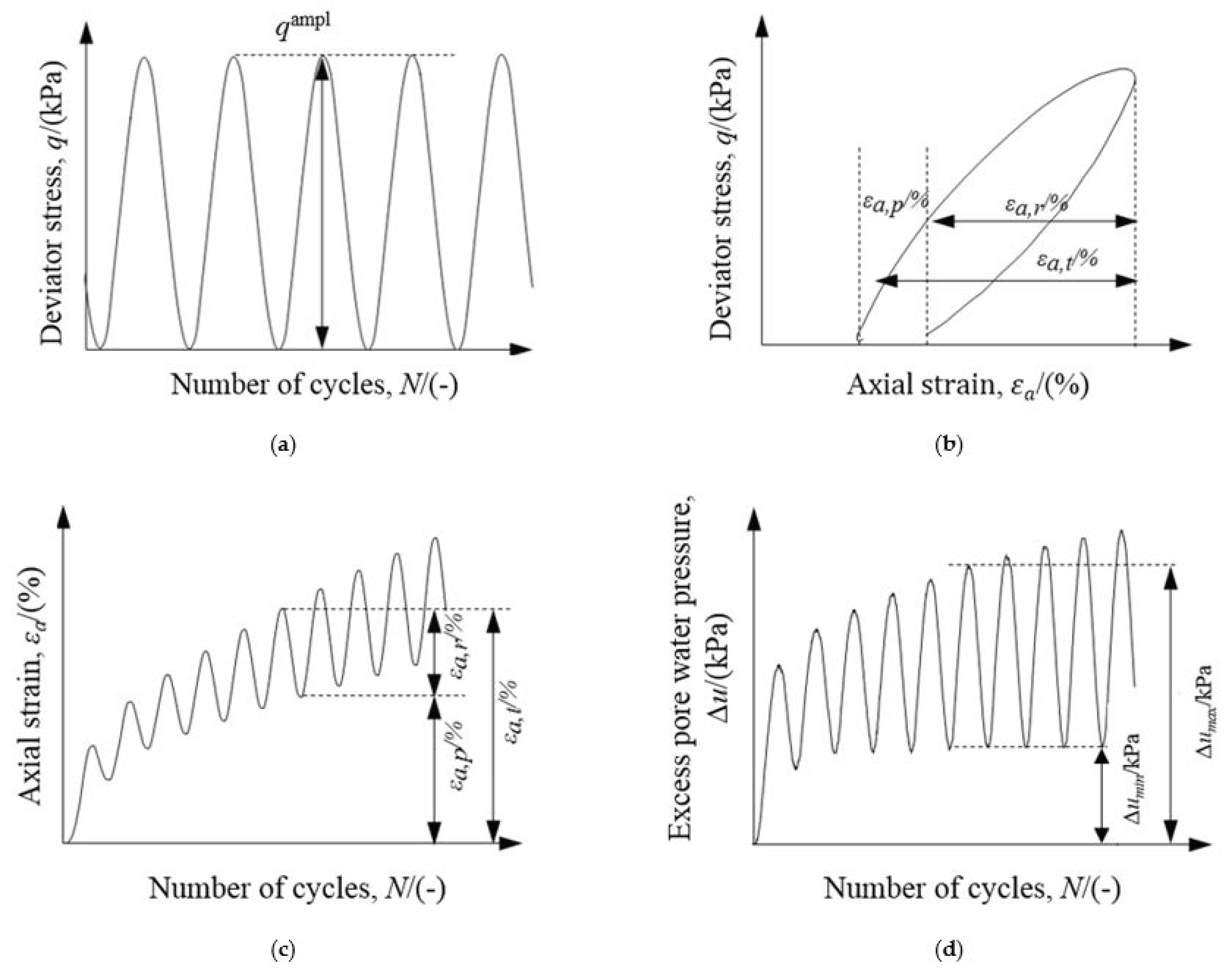 Applsci 11 07612 g004 550
