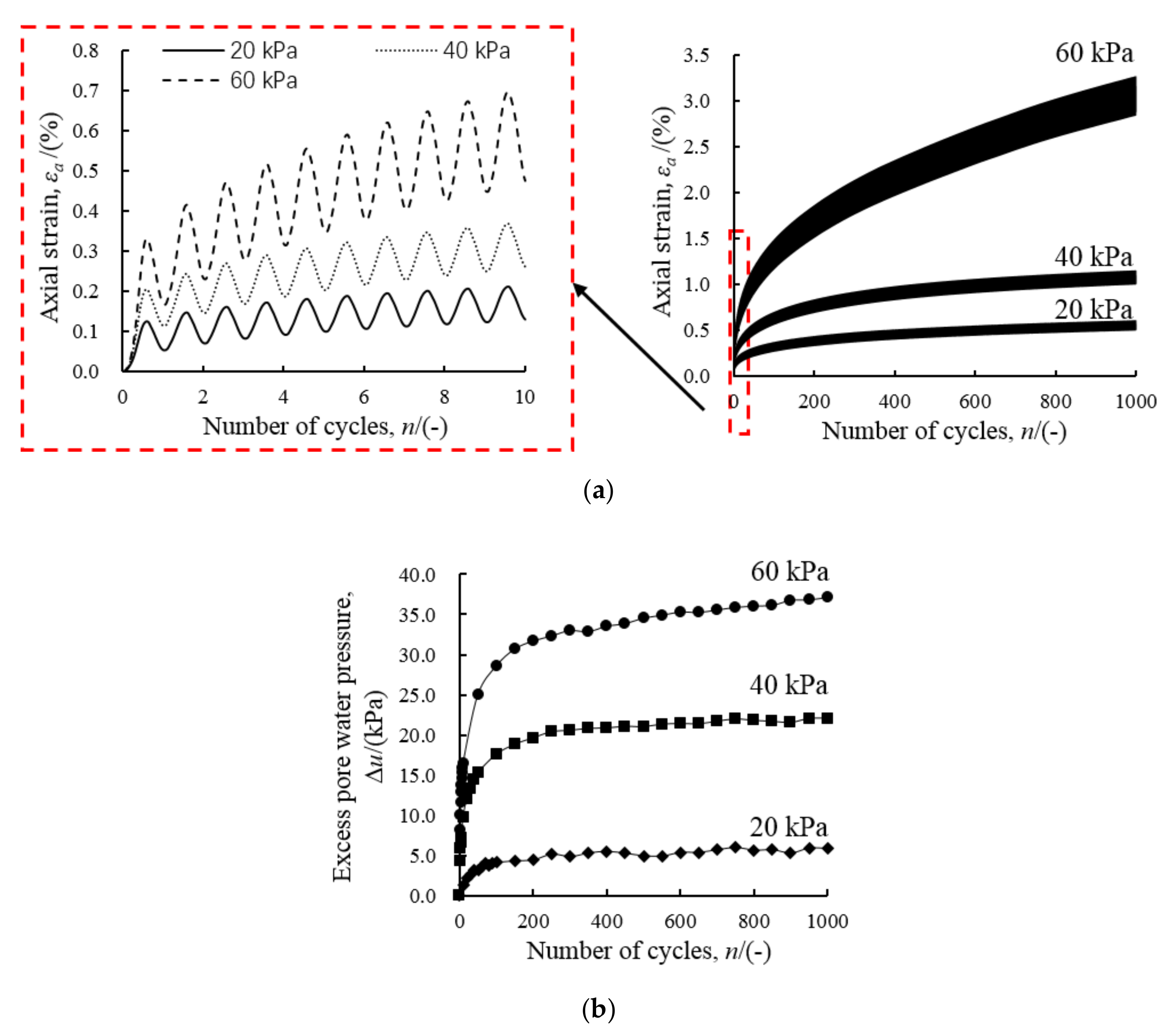 Applsci 11 07612 g005 550