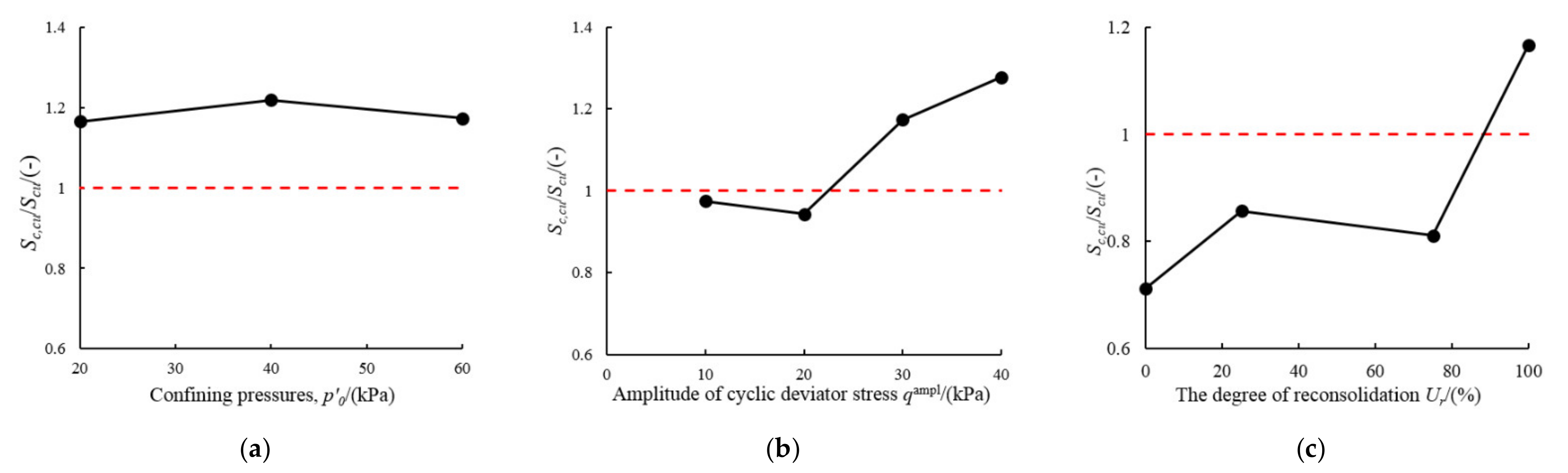 Applsci 11 07612 g016 550