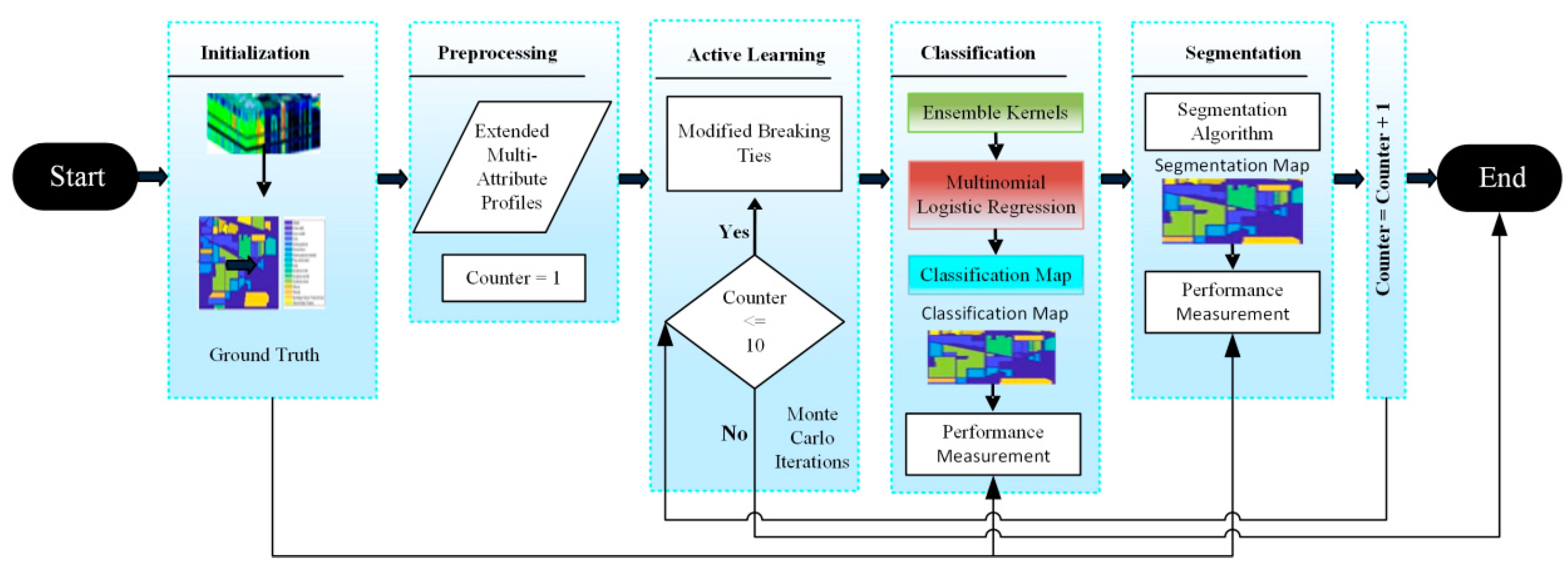 Applsci 11 07614 g001