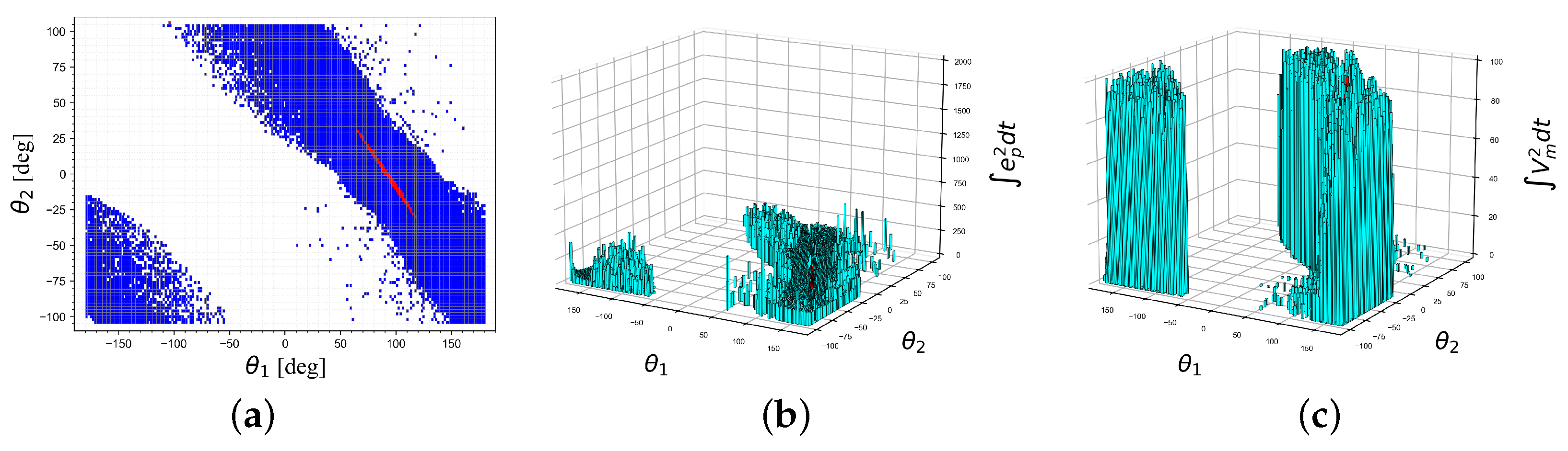 Applsci 11 07615 g007